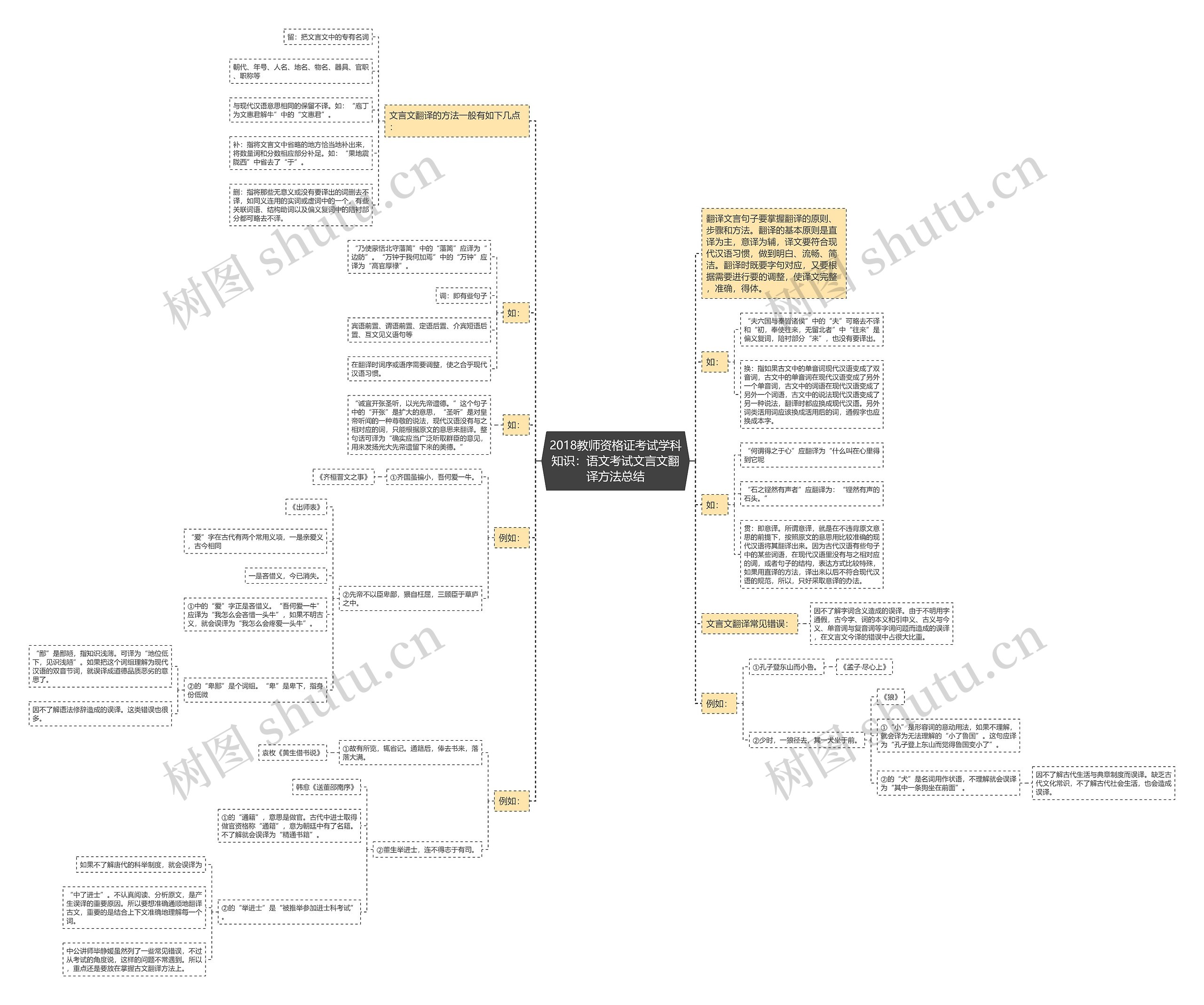 2018教师资格证考试学科知识：语文考试文言文翻译方法总结