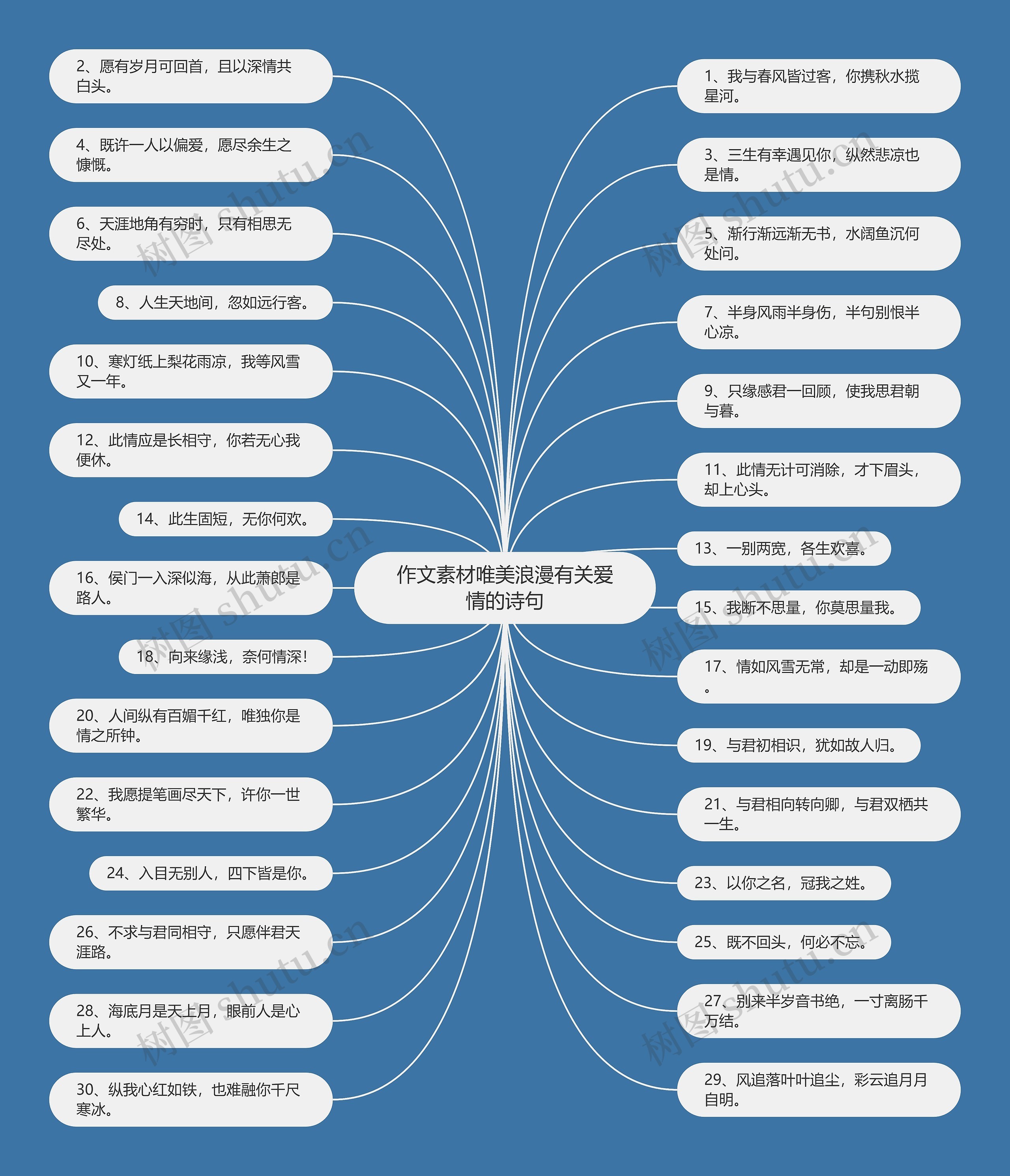 作文素材唯美浪漫有关爱情的诗句思维导图