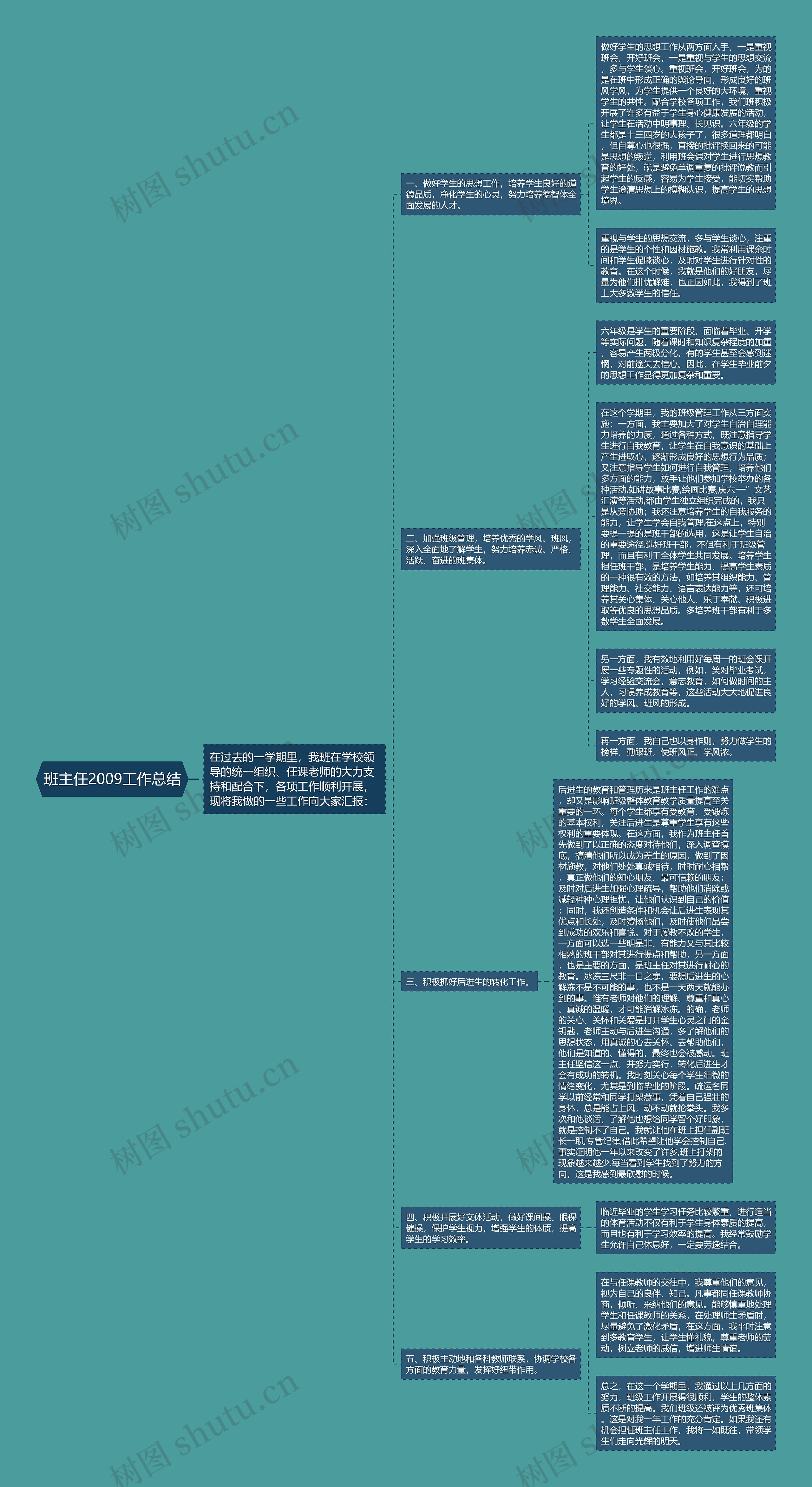 班主任2009工作总结思维导图