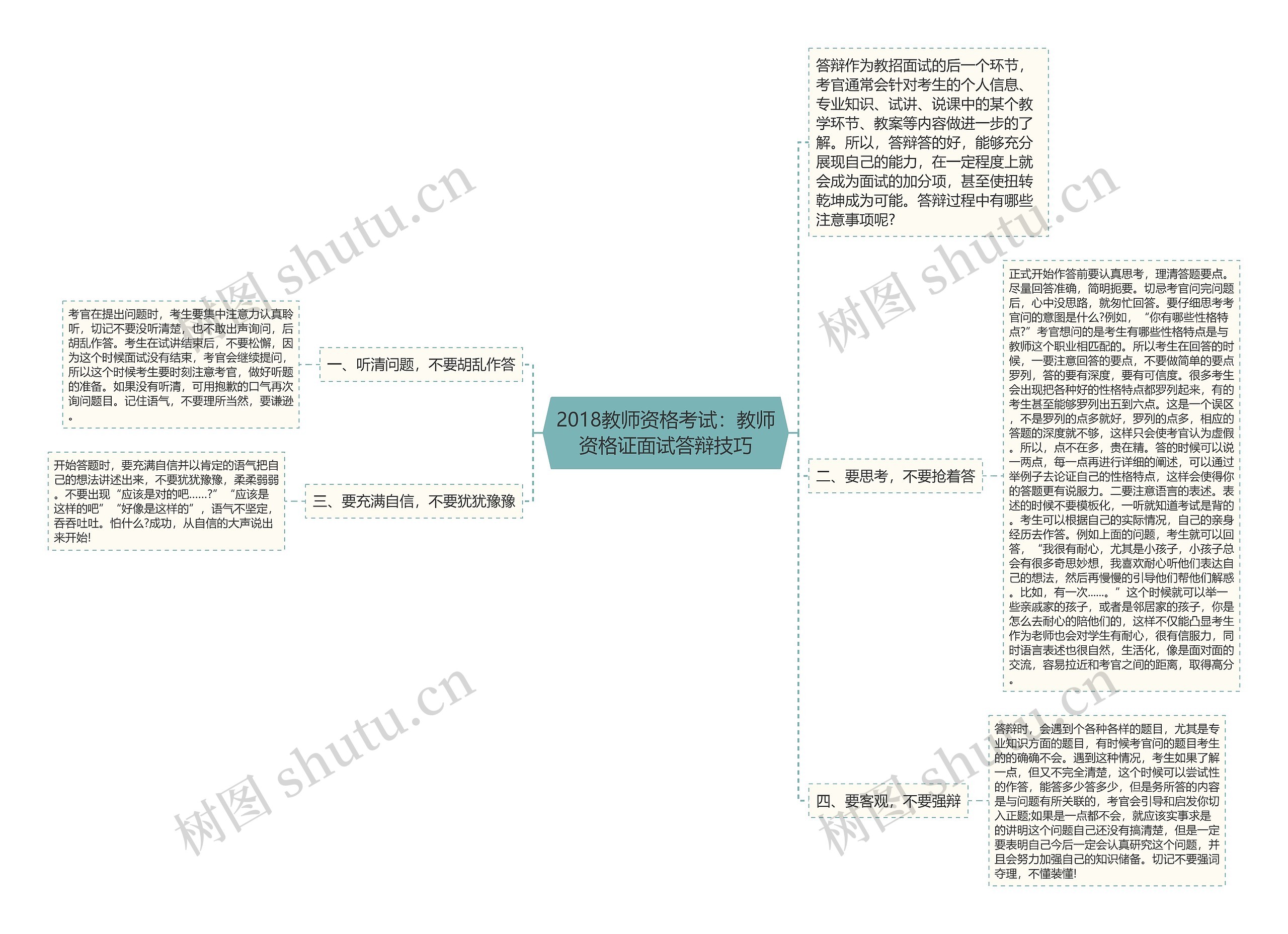 2018教师资格考试：教师资格证面试答辩技巧思维导图