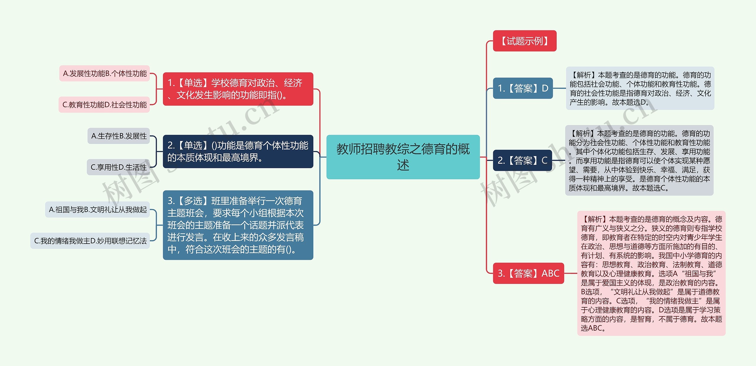 教师招聘教综之德育的概述思维导图