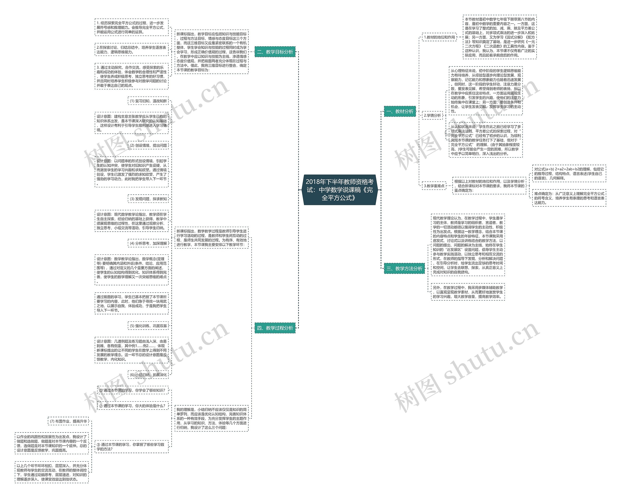 2018年下半年教师资格考试：中学数学说课稿《完全平方公式》思维导图