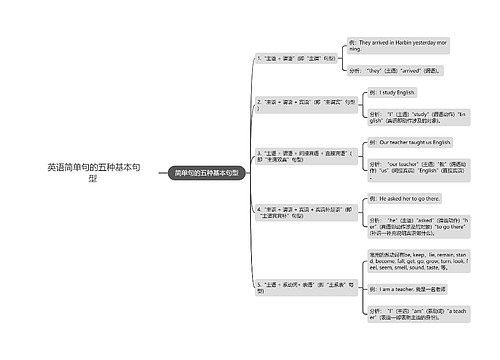 英语简单句的五种基本句型 