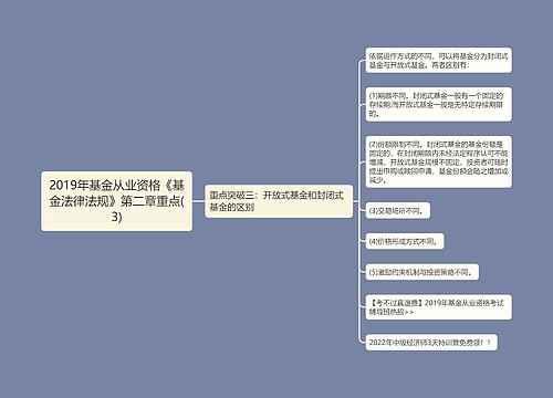 2019年基金从业资格《基金法律法规》第二章重点(3)