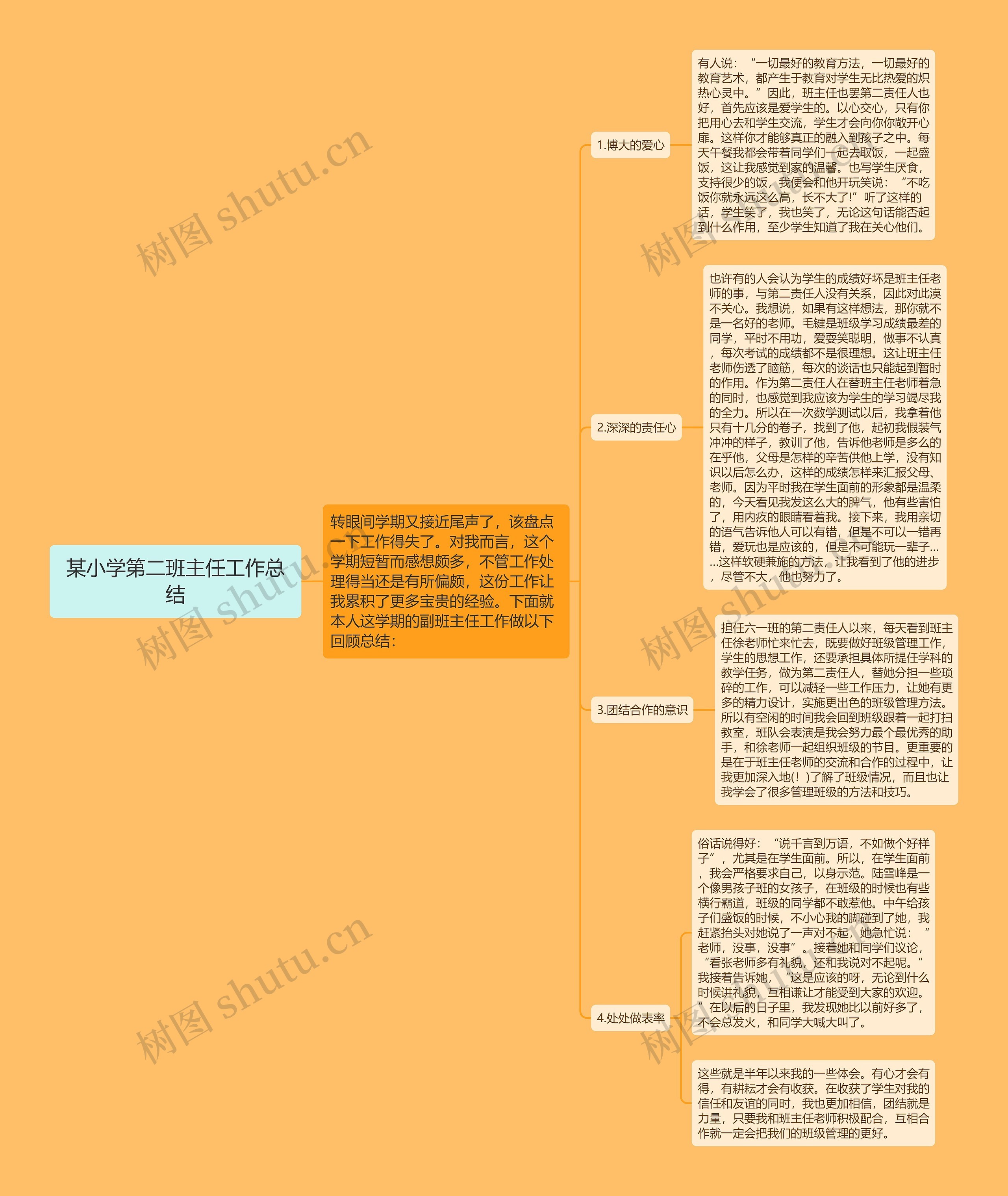 某小学第二班主任工作总结