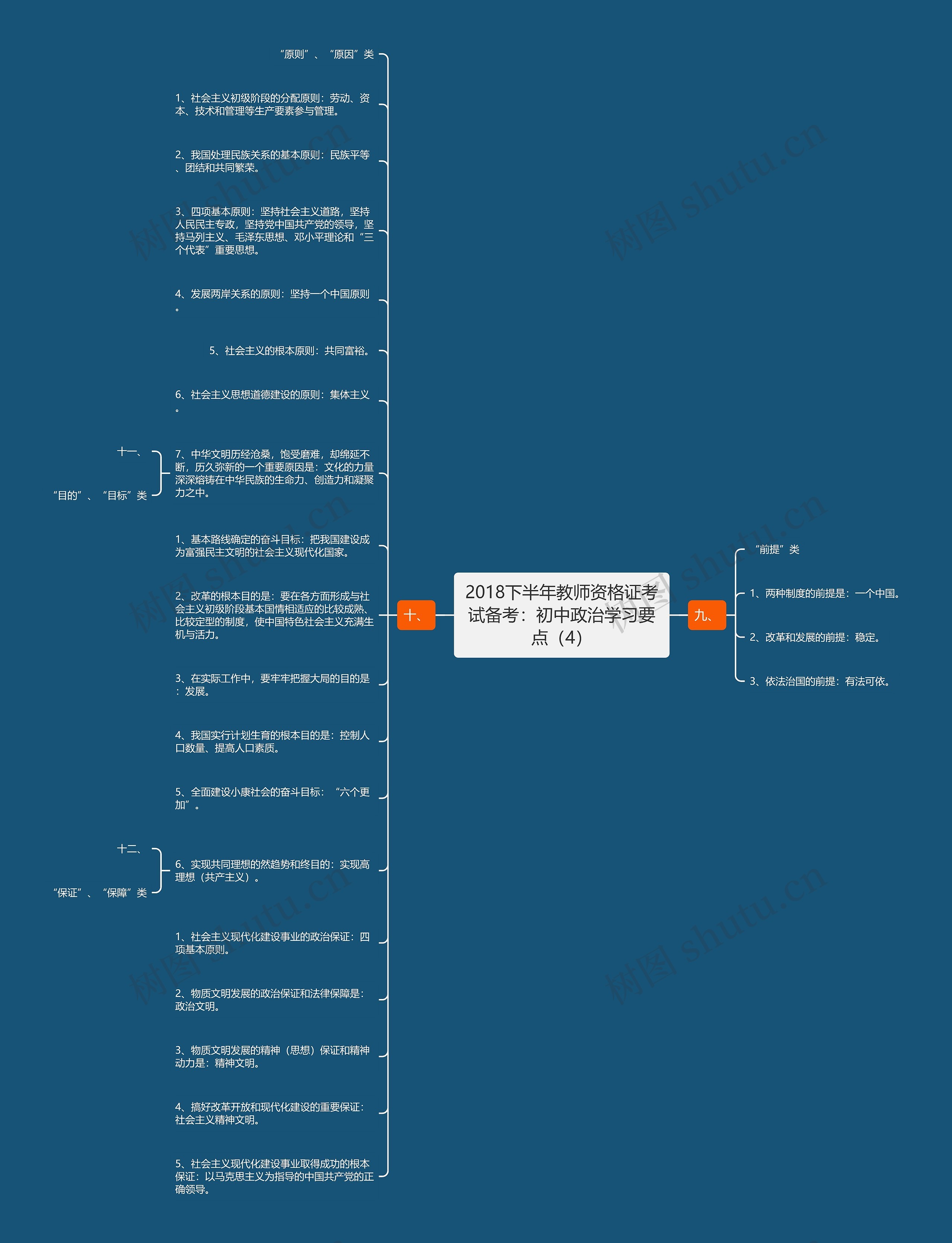 2018下半年教师资格证考试备考：初中政治学习要点（4）