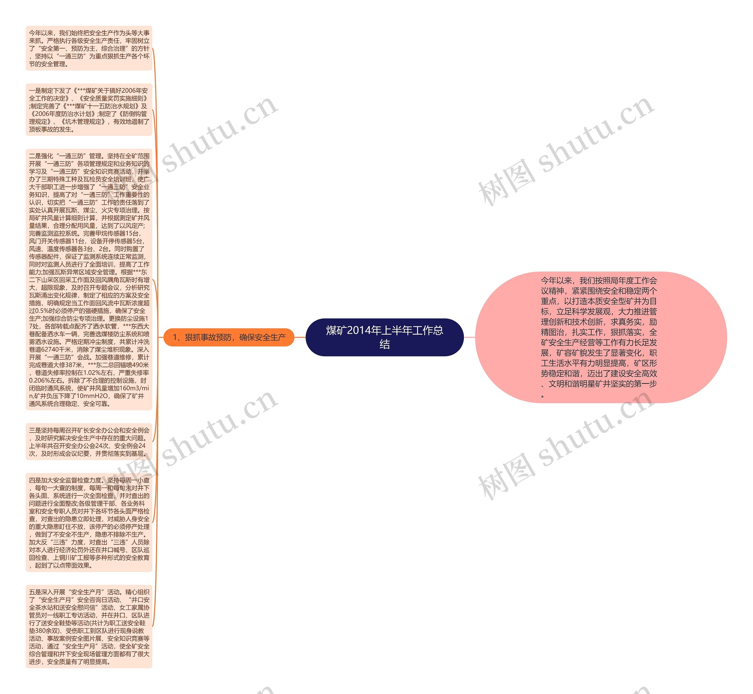 煤矿2014年上半年工作总结思维导图