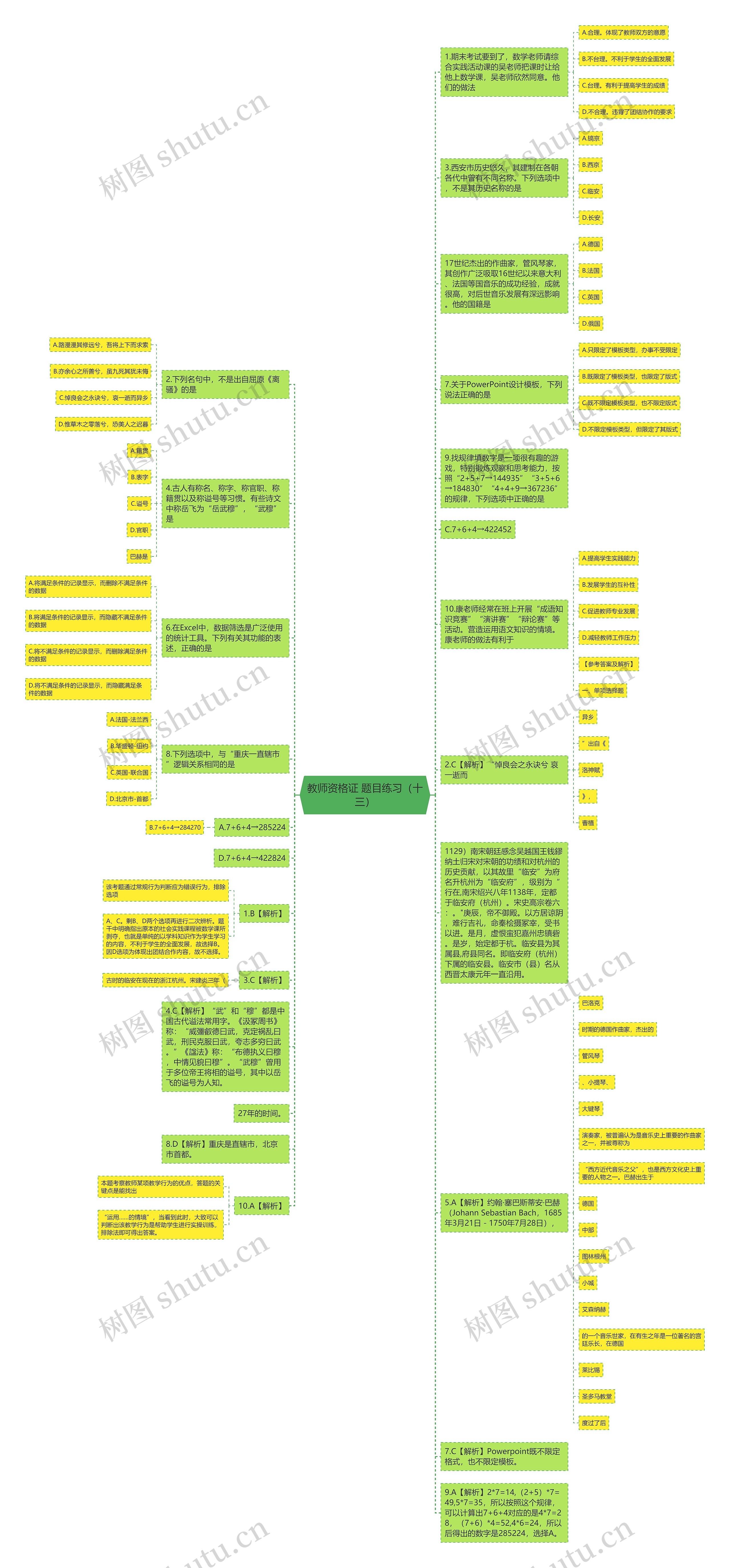 教师资格证 题目练习（十三）思维导图