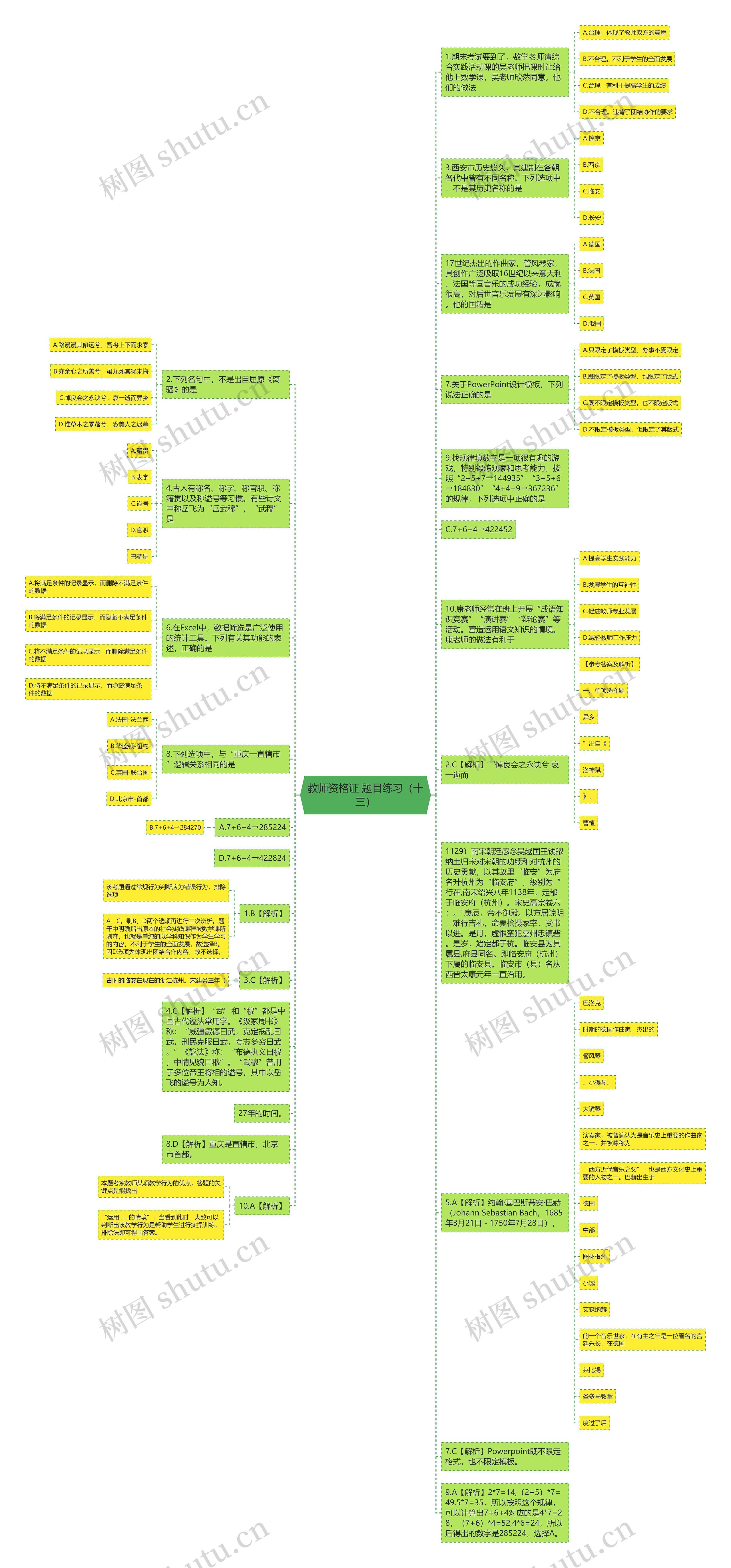 教师资格证 题目练习(十三)思维导图高清图 教师资格证 题目练习(十三)思维导图