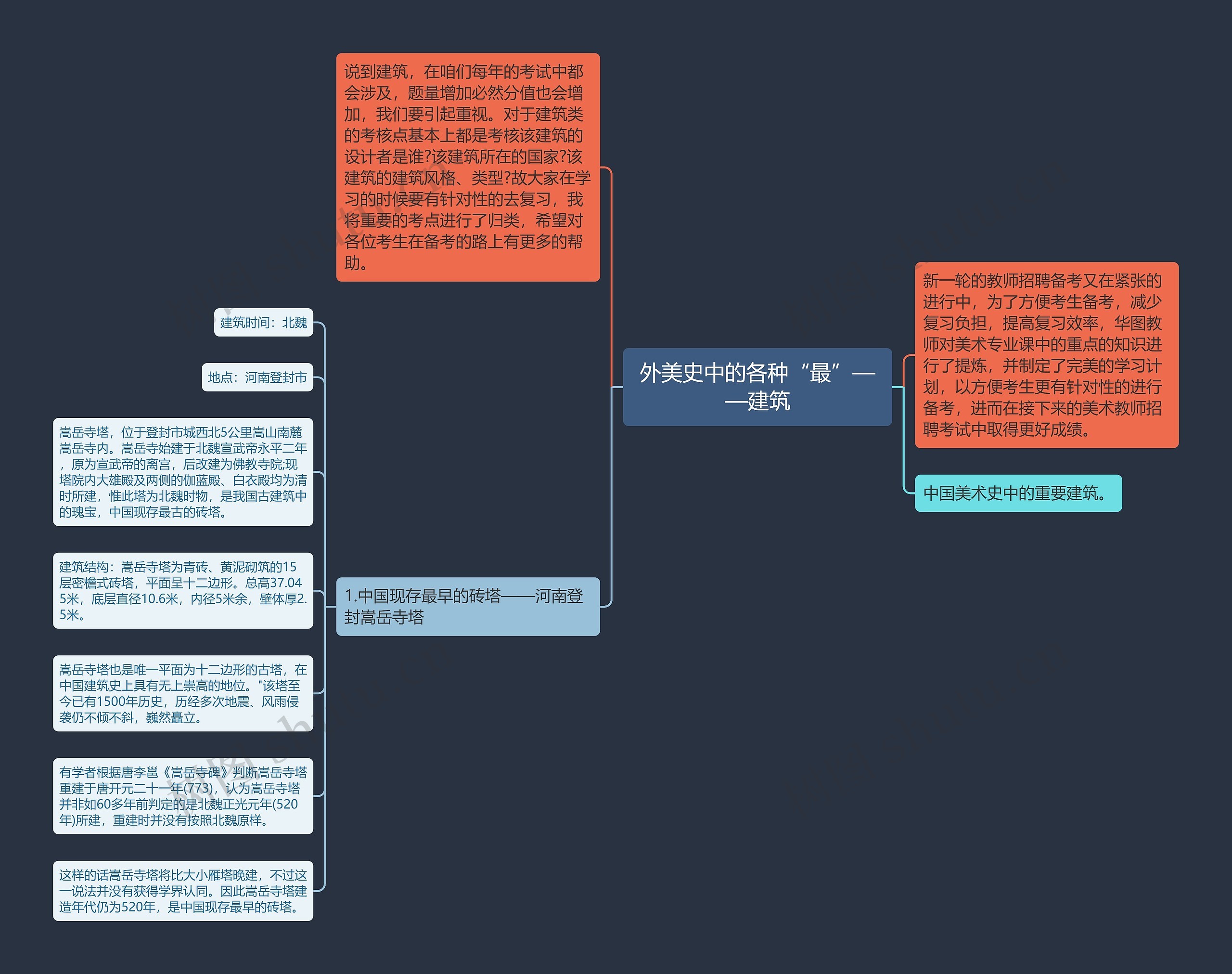 外美史中的各种“最”——建筑