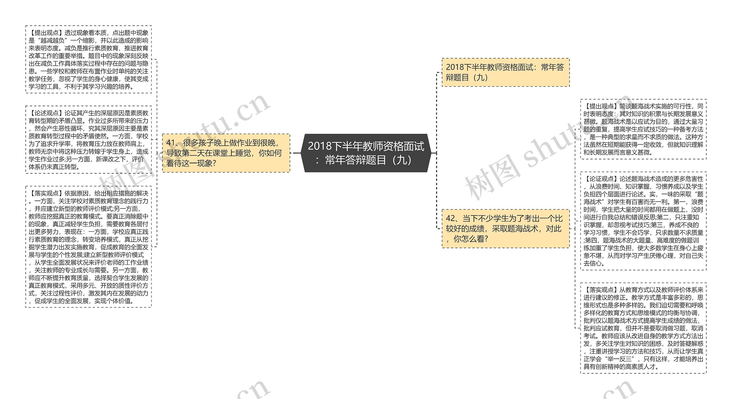 2018下半年教师资格面试：常年答辩题目（九）思维导图