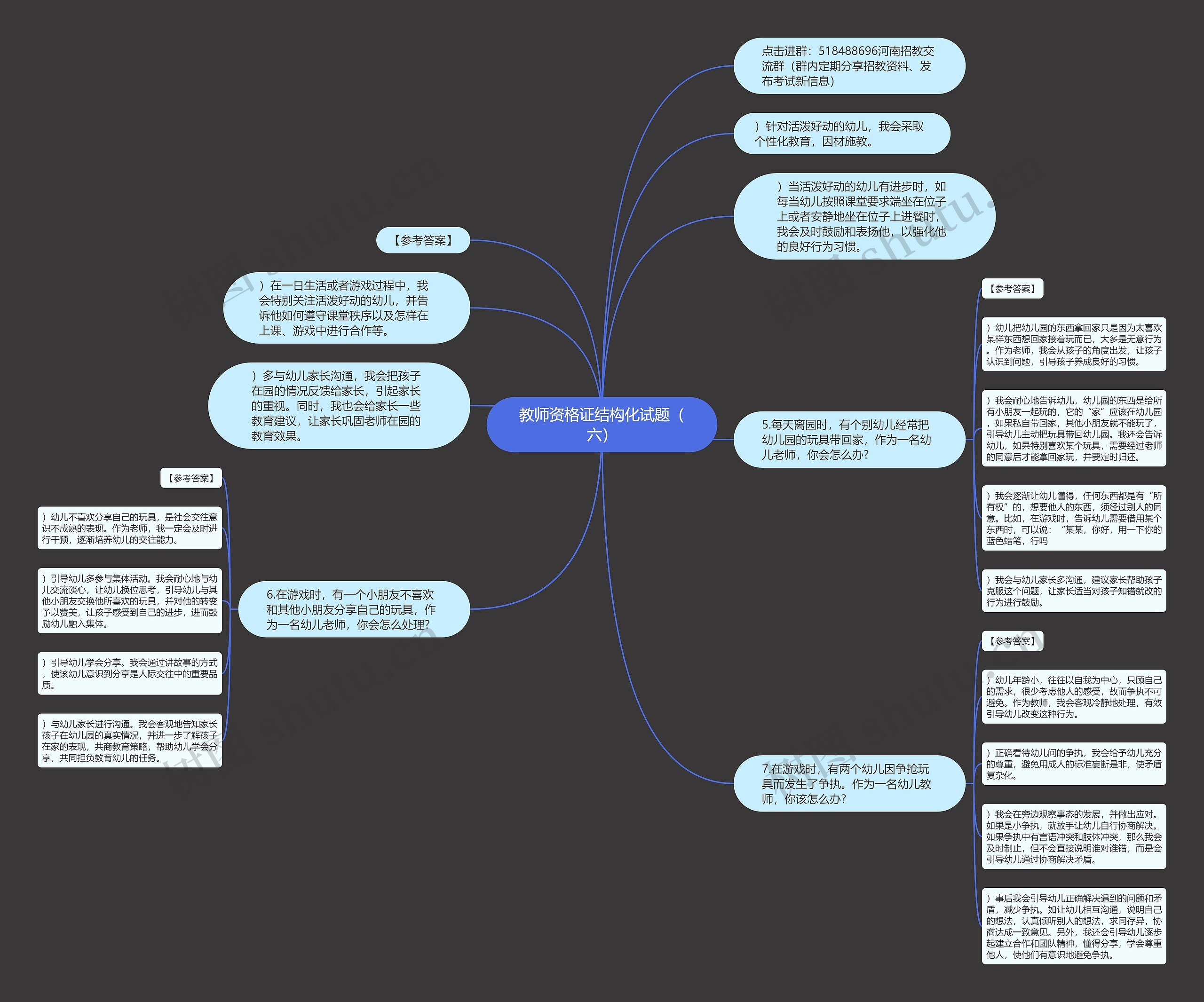 教师资格证结构化试题（六）思维导图