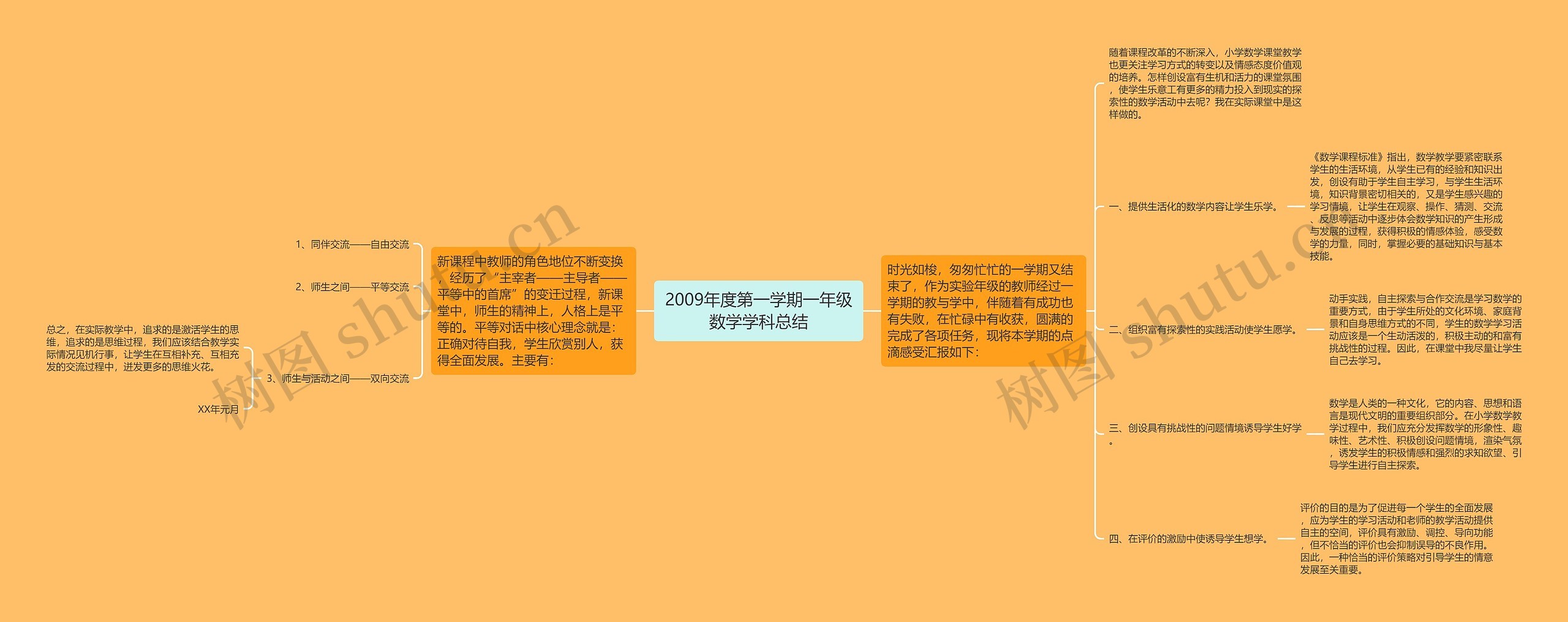 2009年度第一学期一年级数学学科总结思维导图