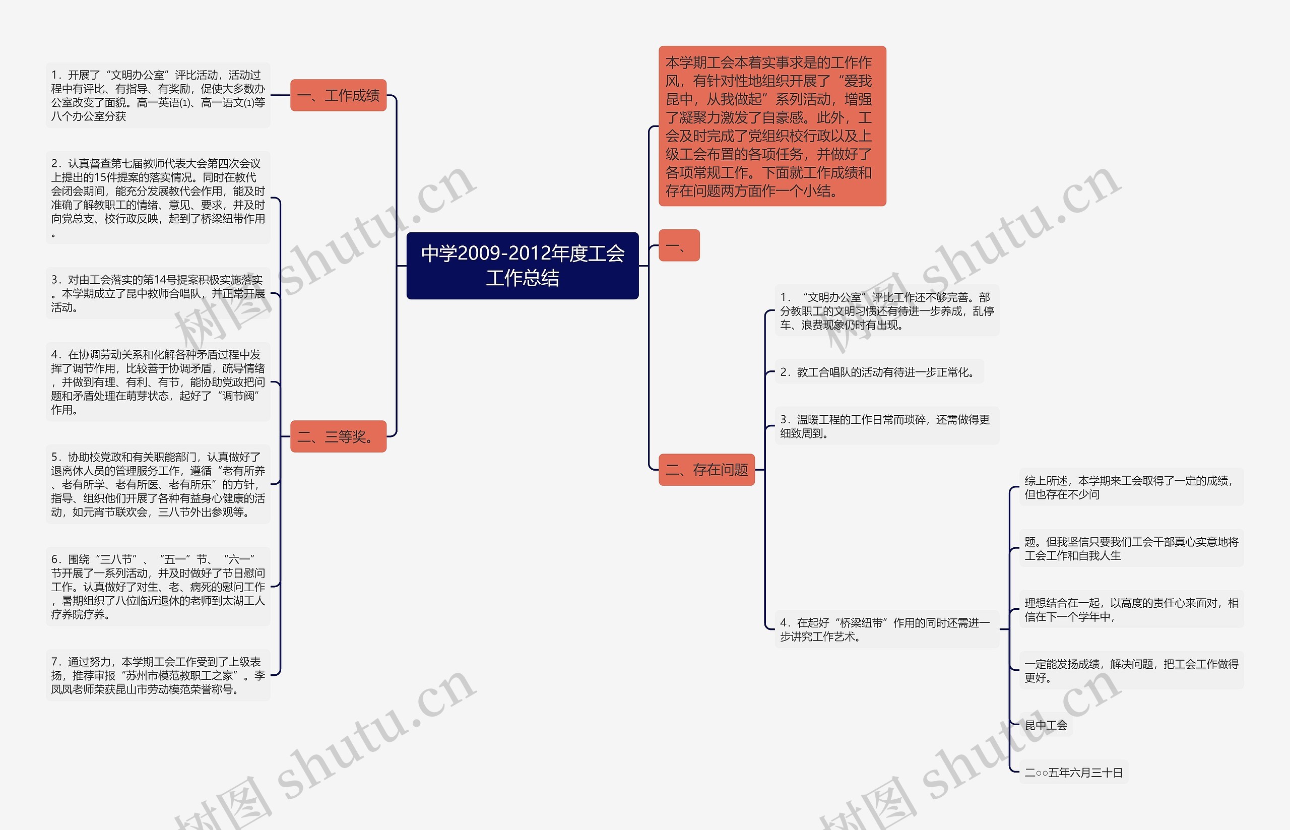 中学2009-2012年度工会工作总结思维导图