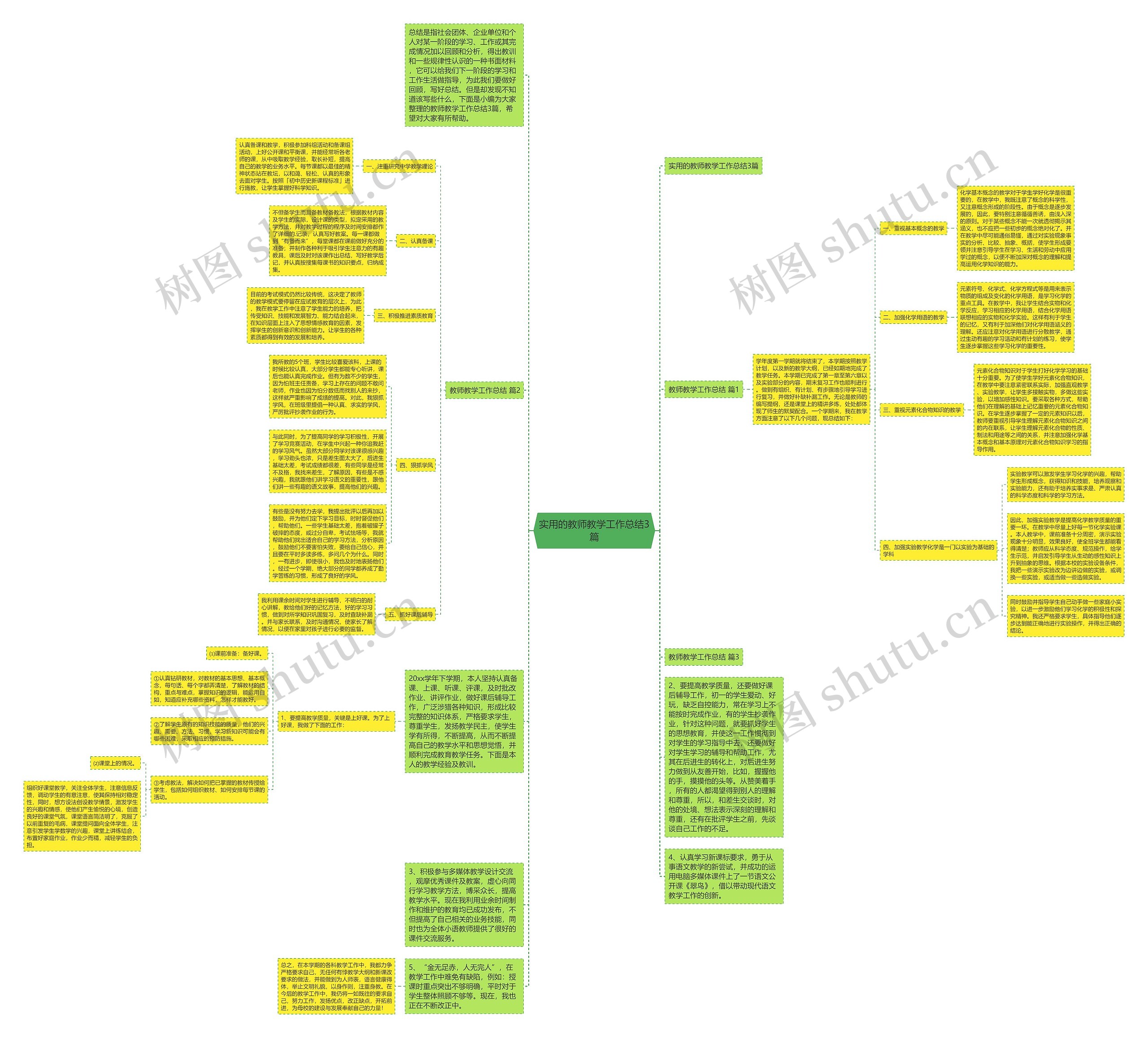 实用的教师教学工作总结3篇思维导图