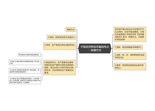 中级经济师经济基础考点：转嫁方式