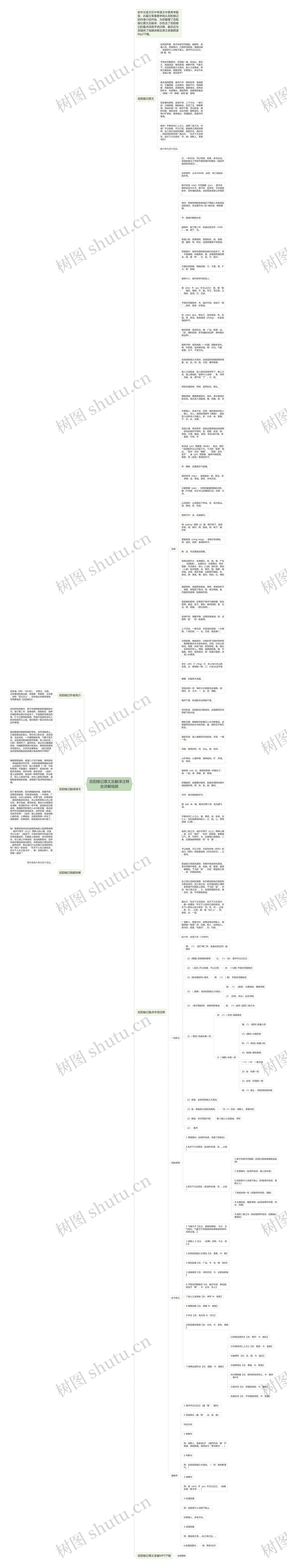 岳阳楼记原文及翻译注释含讲解视频思维导图
