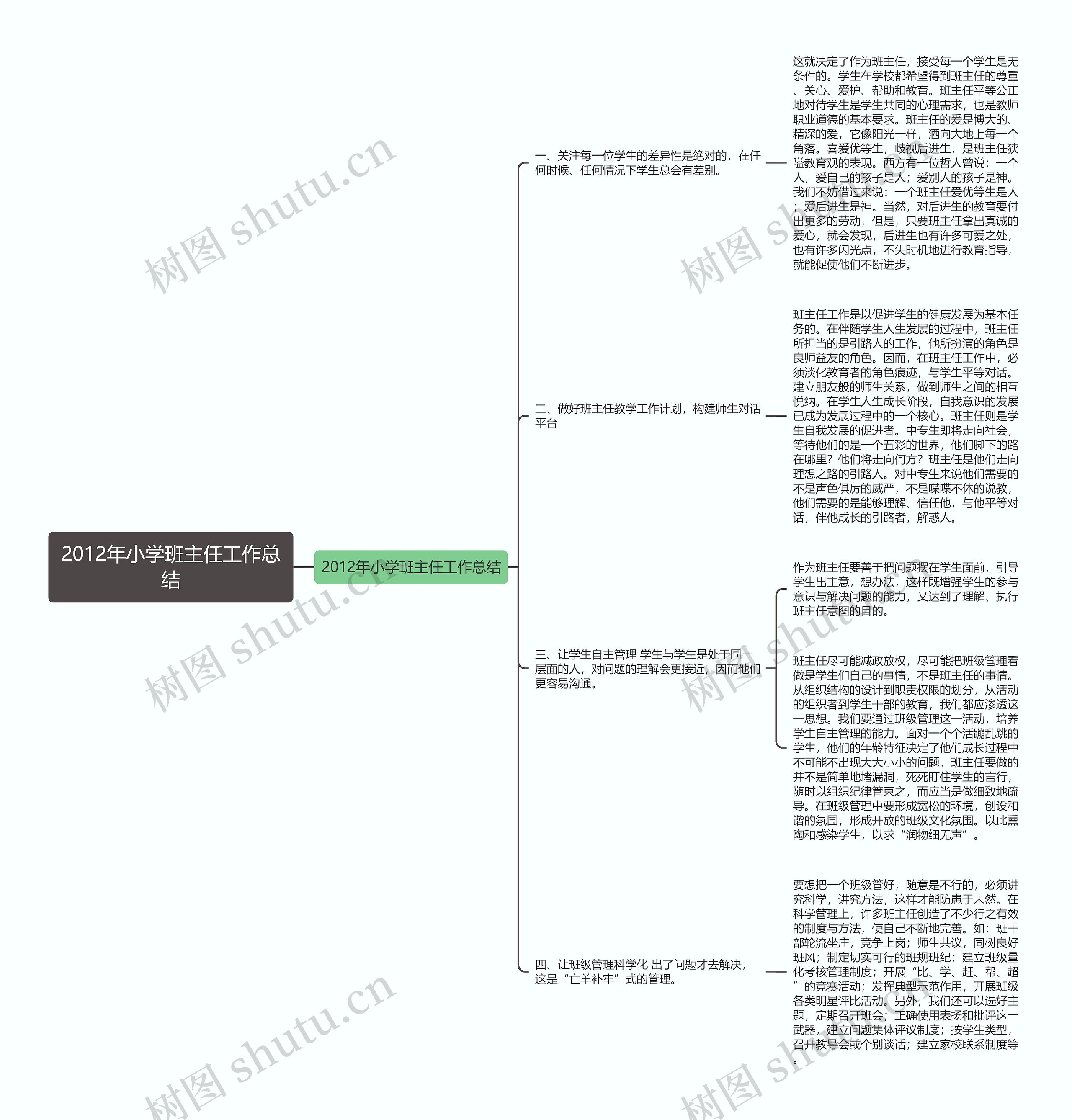 2012年小学班主任工作总结思维导图