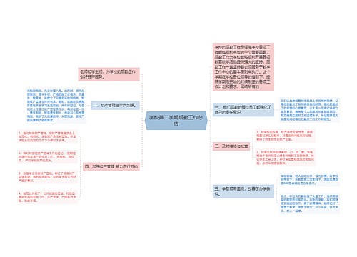 学校第二学期后勤工作总结