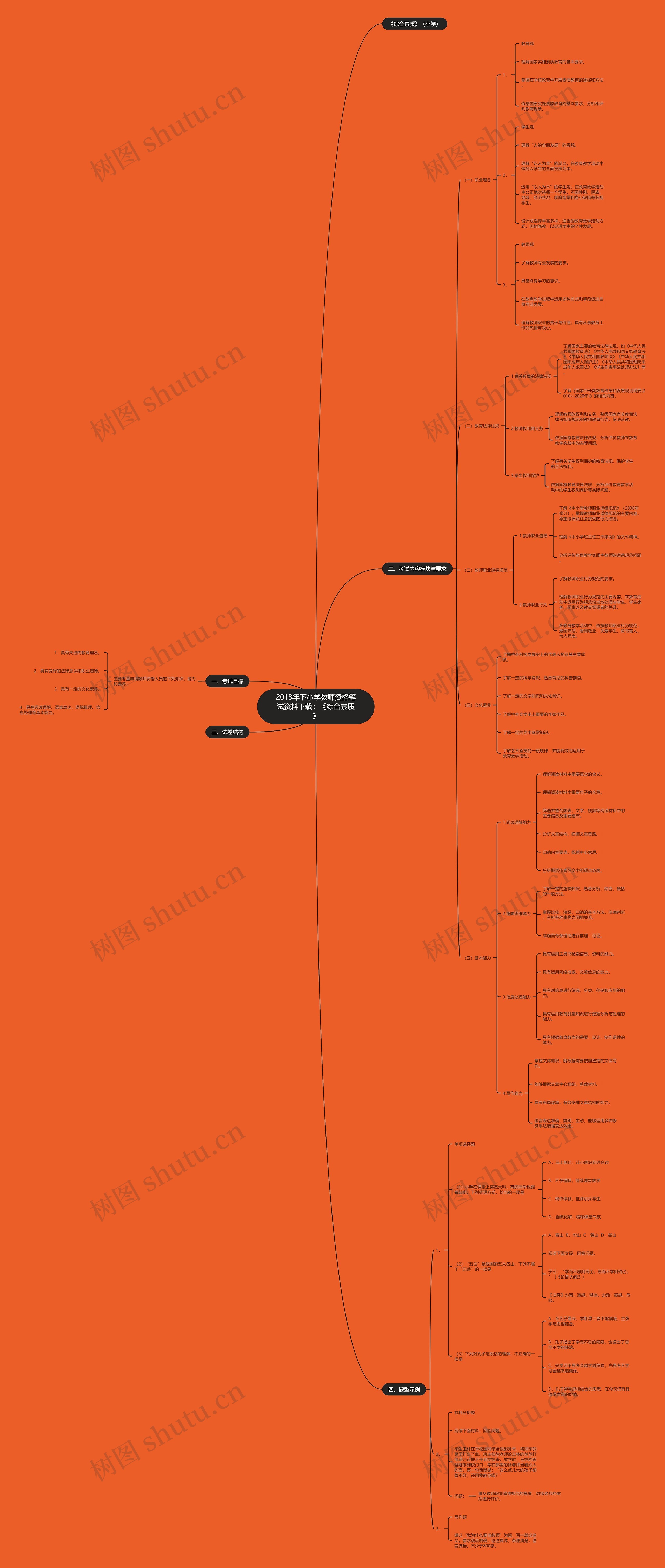 2018年下小学教师资格笔试资料下载：《综合素质》思维导图