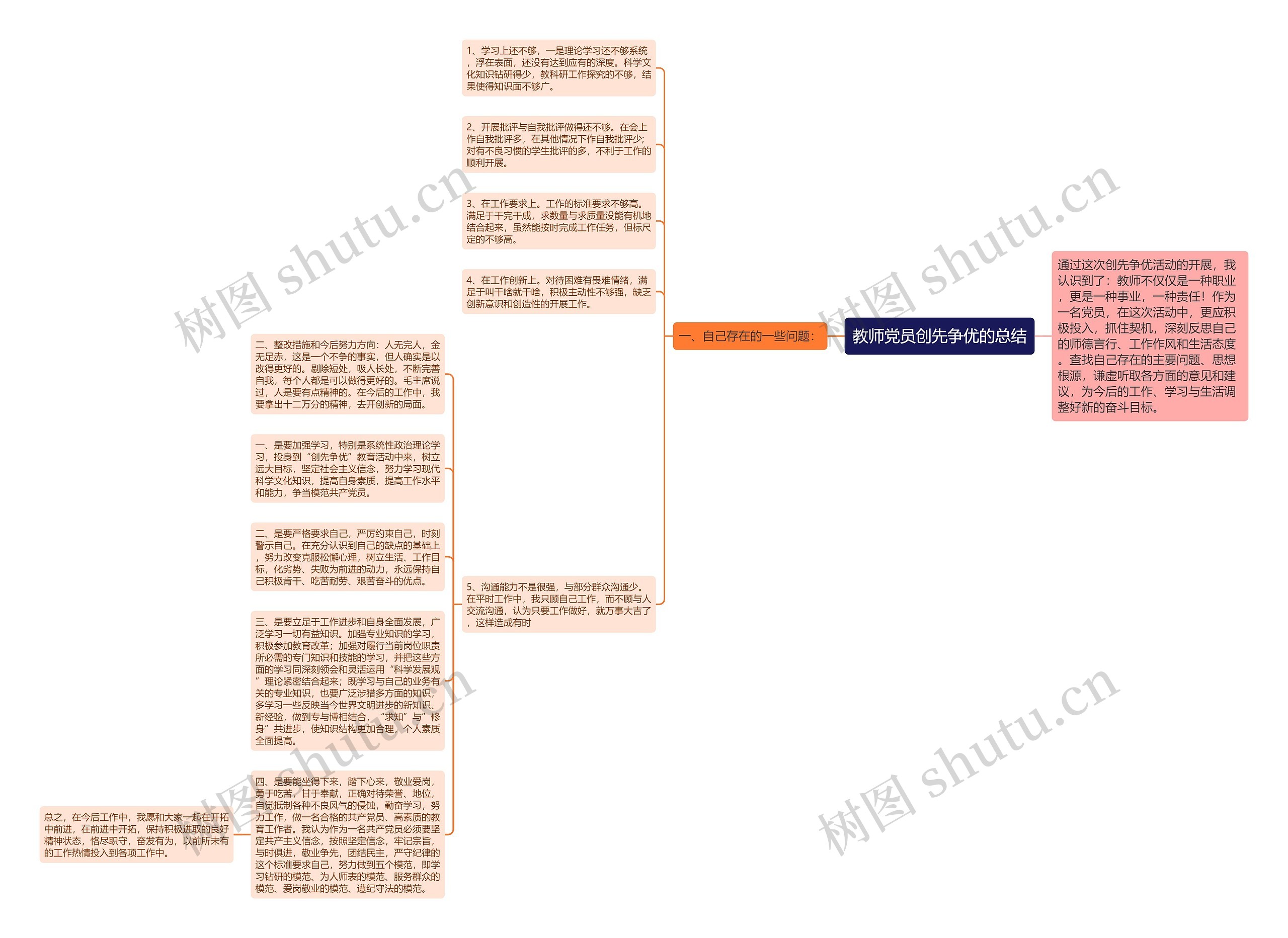 教师党员创先争优的总结思维导图