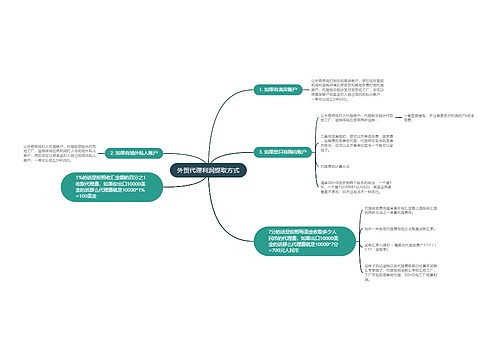 外贸代理利润提取方式