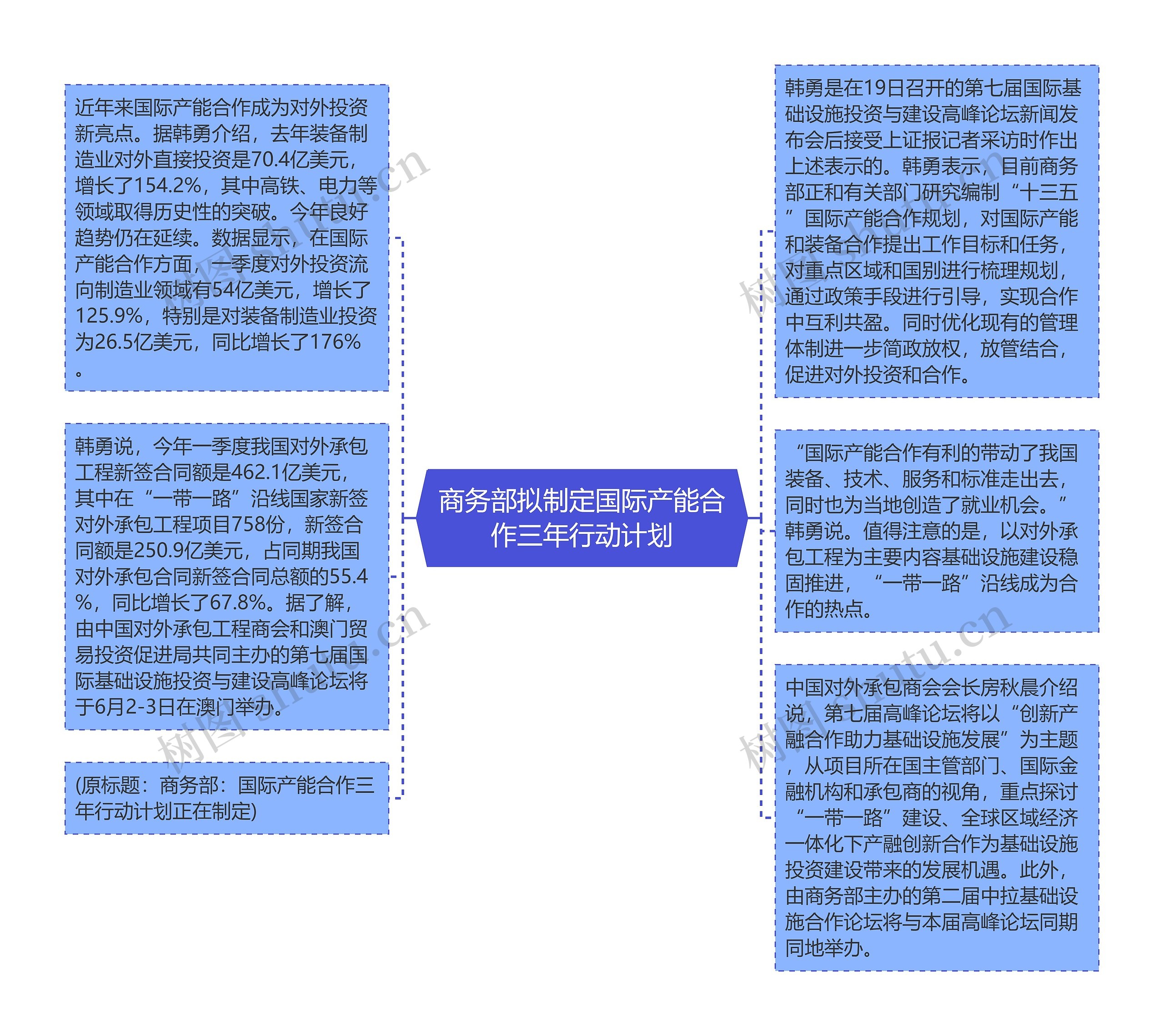 商务部拟制定国际产能合作三年行动计划思维导图