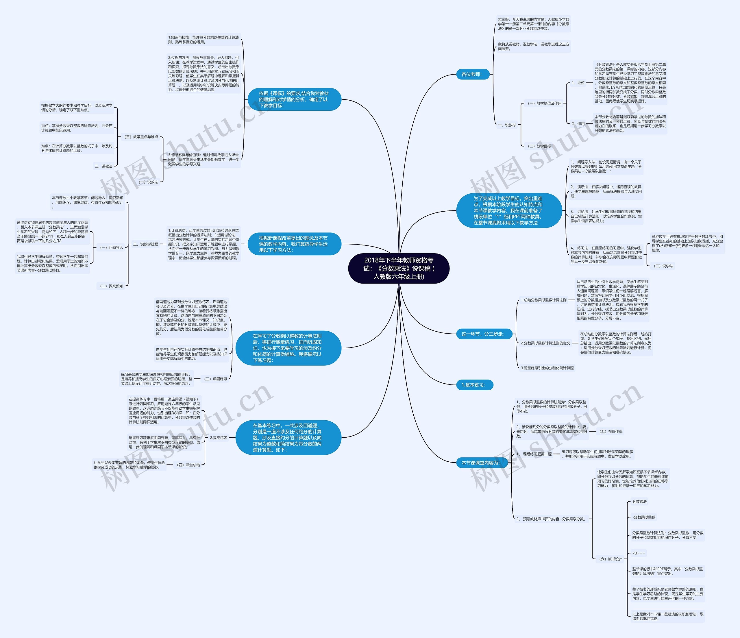 2018年下半年教师资格考试：《分数乘法》说课稿 (人教版六年级上册)思维导图
