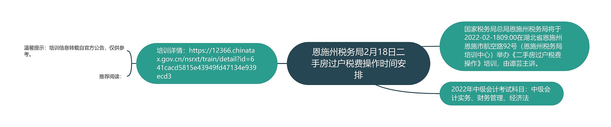 恩施州税务局2月18日二手房过户税费操作时间安排思维导图