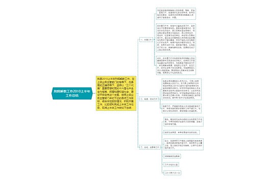 刑释解教工作2010上半年工作总结