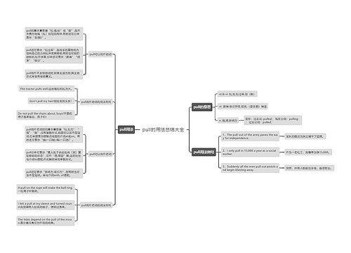 pull的用法总结大全