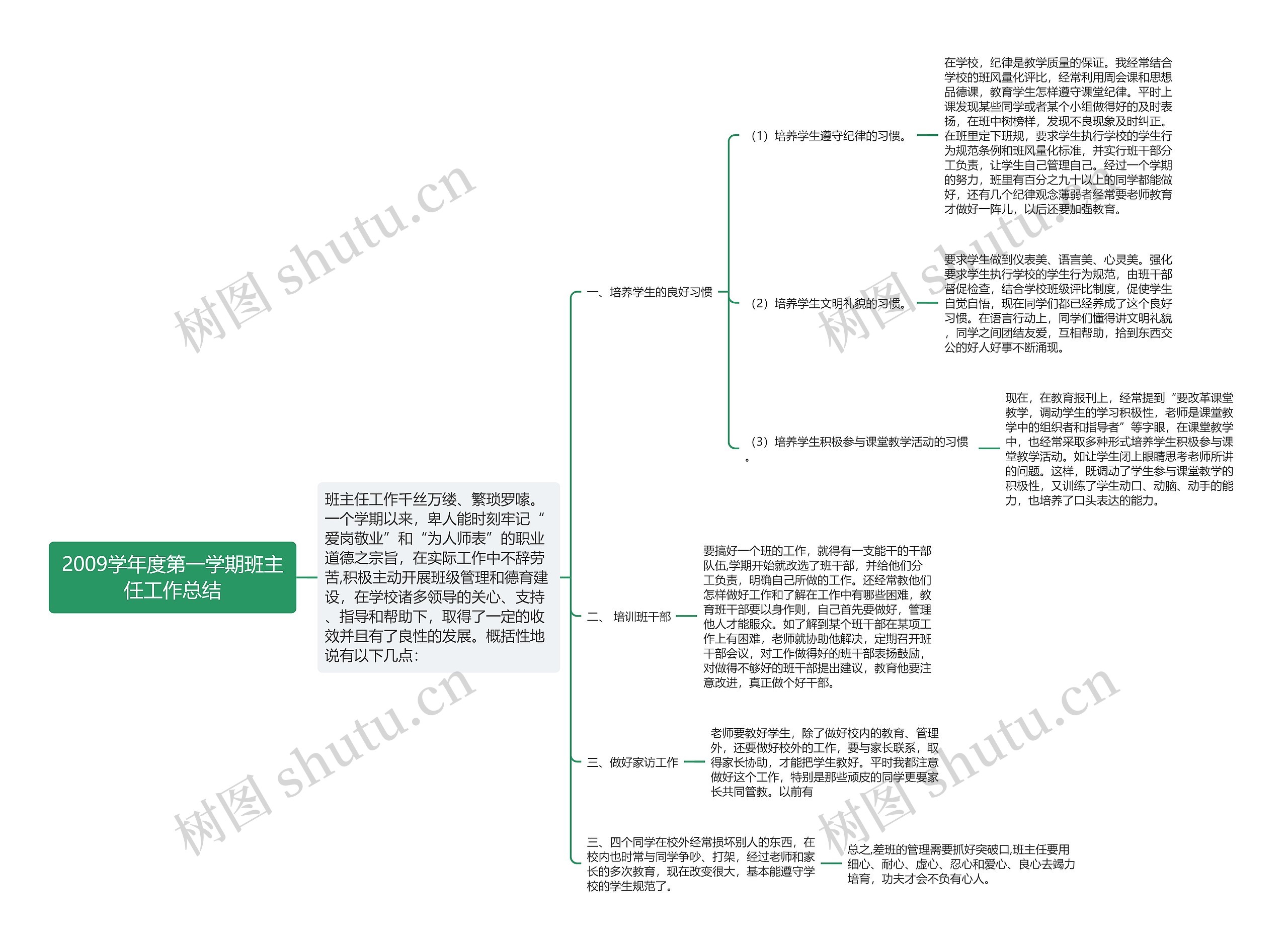 2009学年度第一学期班主任工作总结思维导图