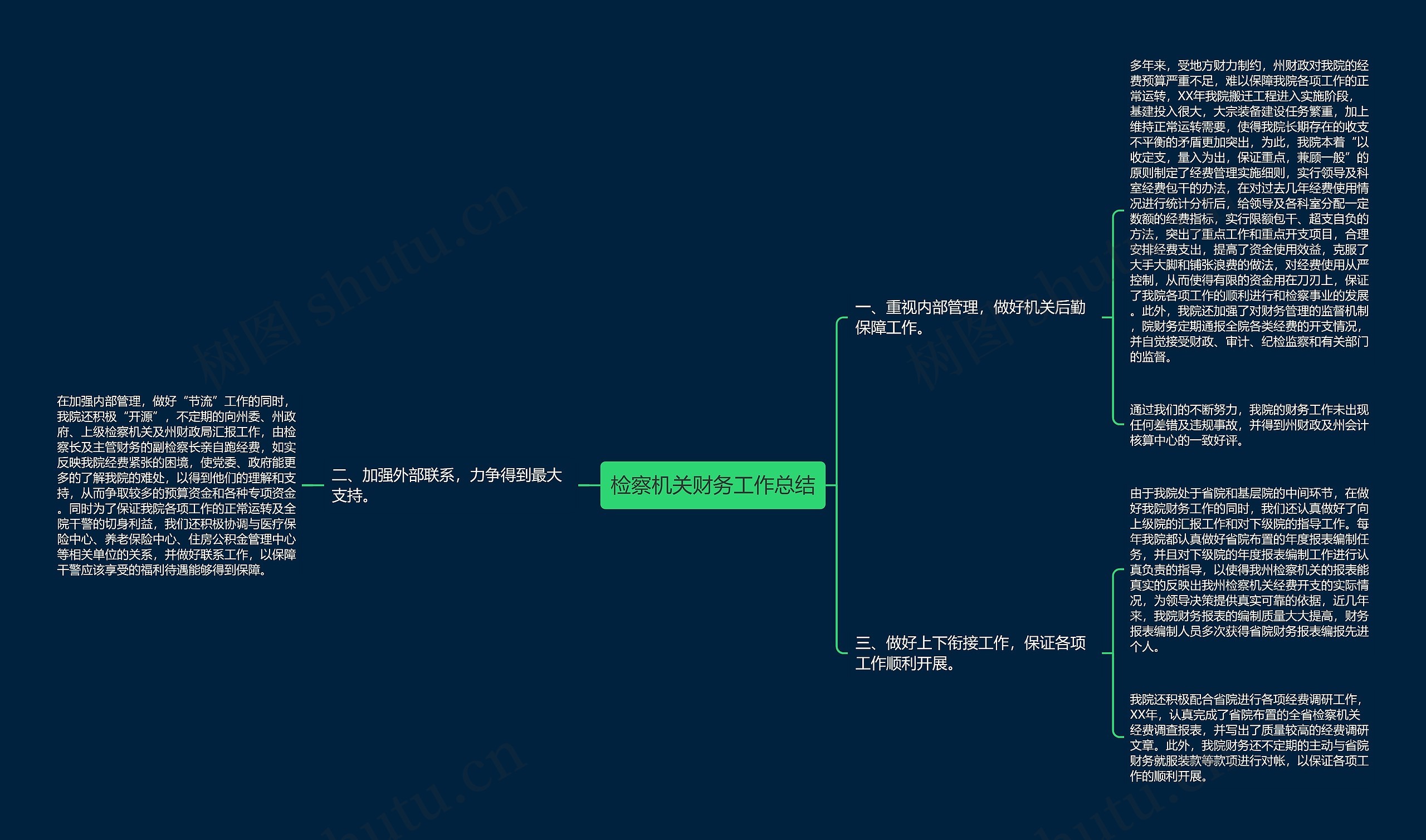 检察机关财务工作总结