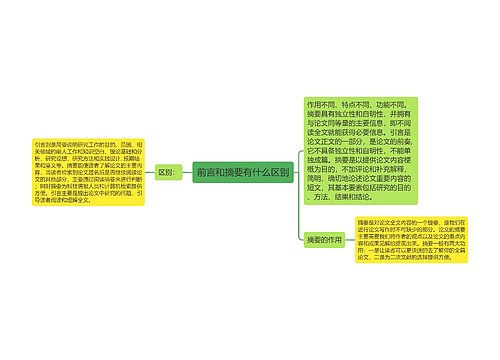 前言和摘要有什么区别