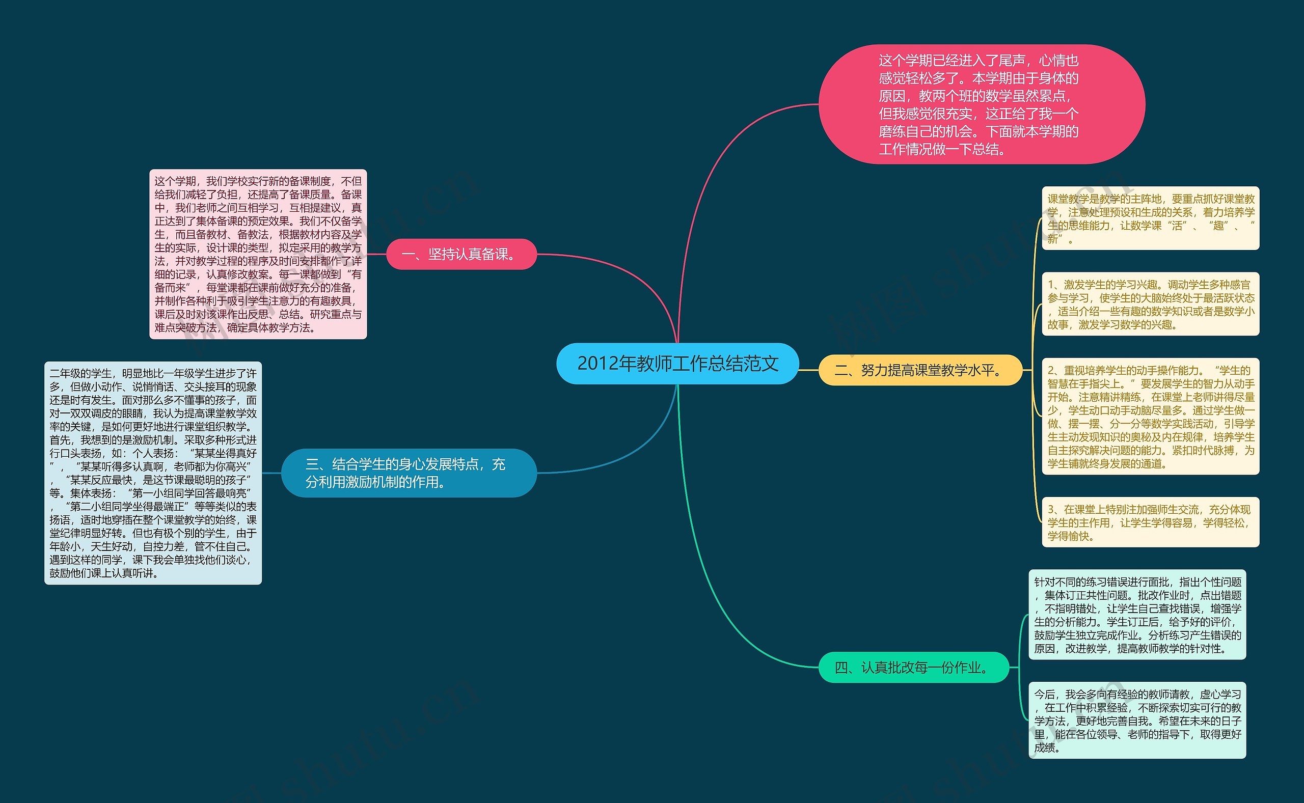 2012年教师工作总结范文思维导图