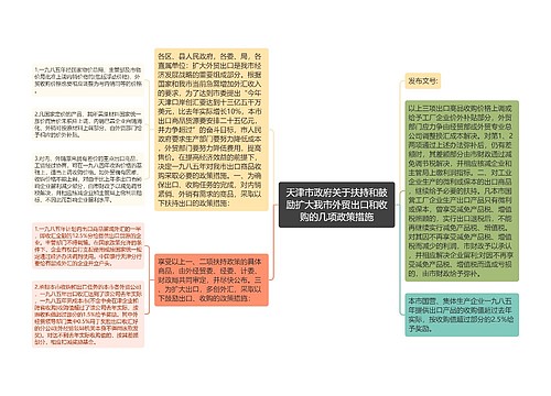 天津市政府关于扶持和鼓励扩大我市外贸出口和收购的几项政策措施