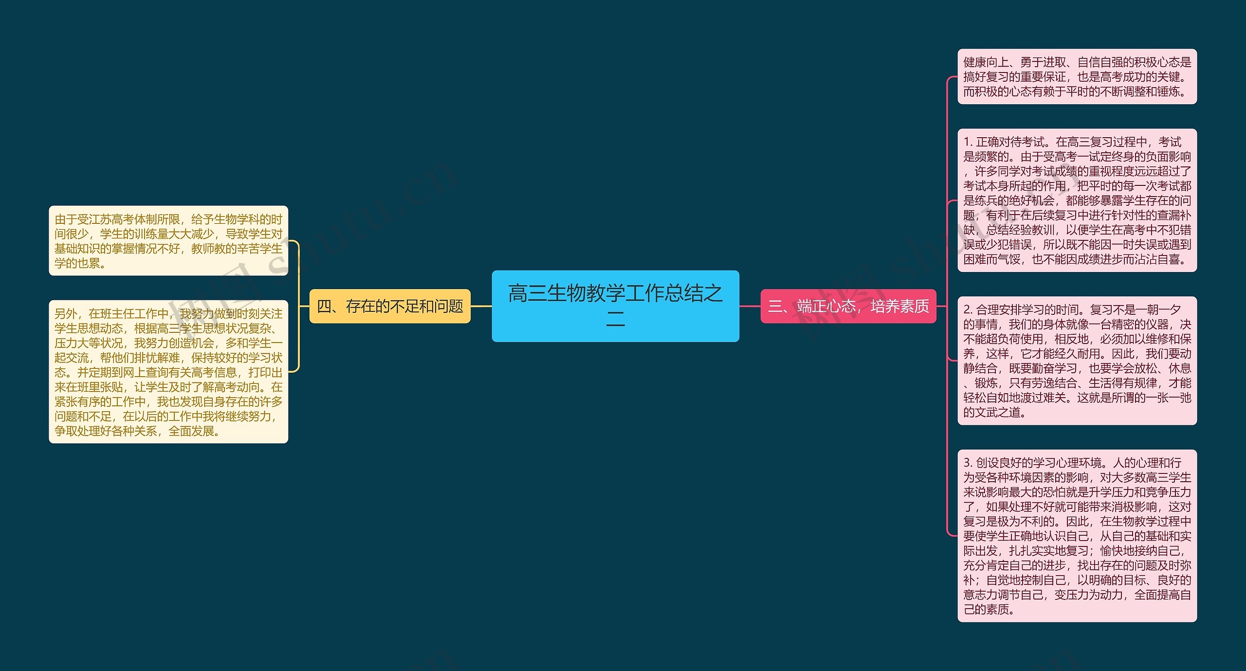 高三生物教学工作总结之二思维导图高清图 高三生物教学工作总结之二思维导图