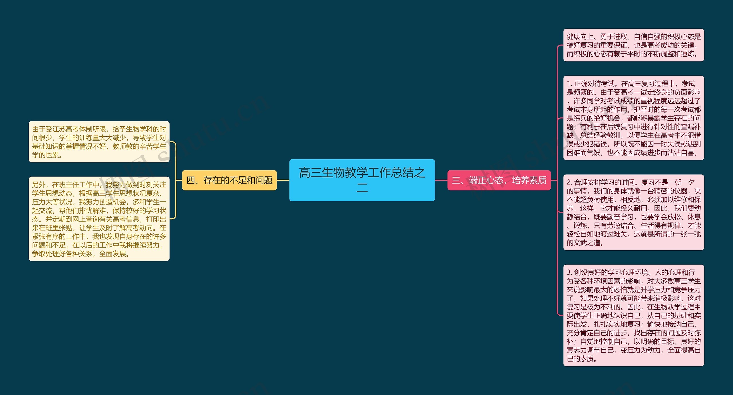 高三生物教学工作总结之二思维导图