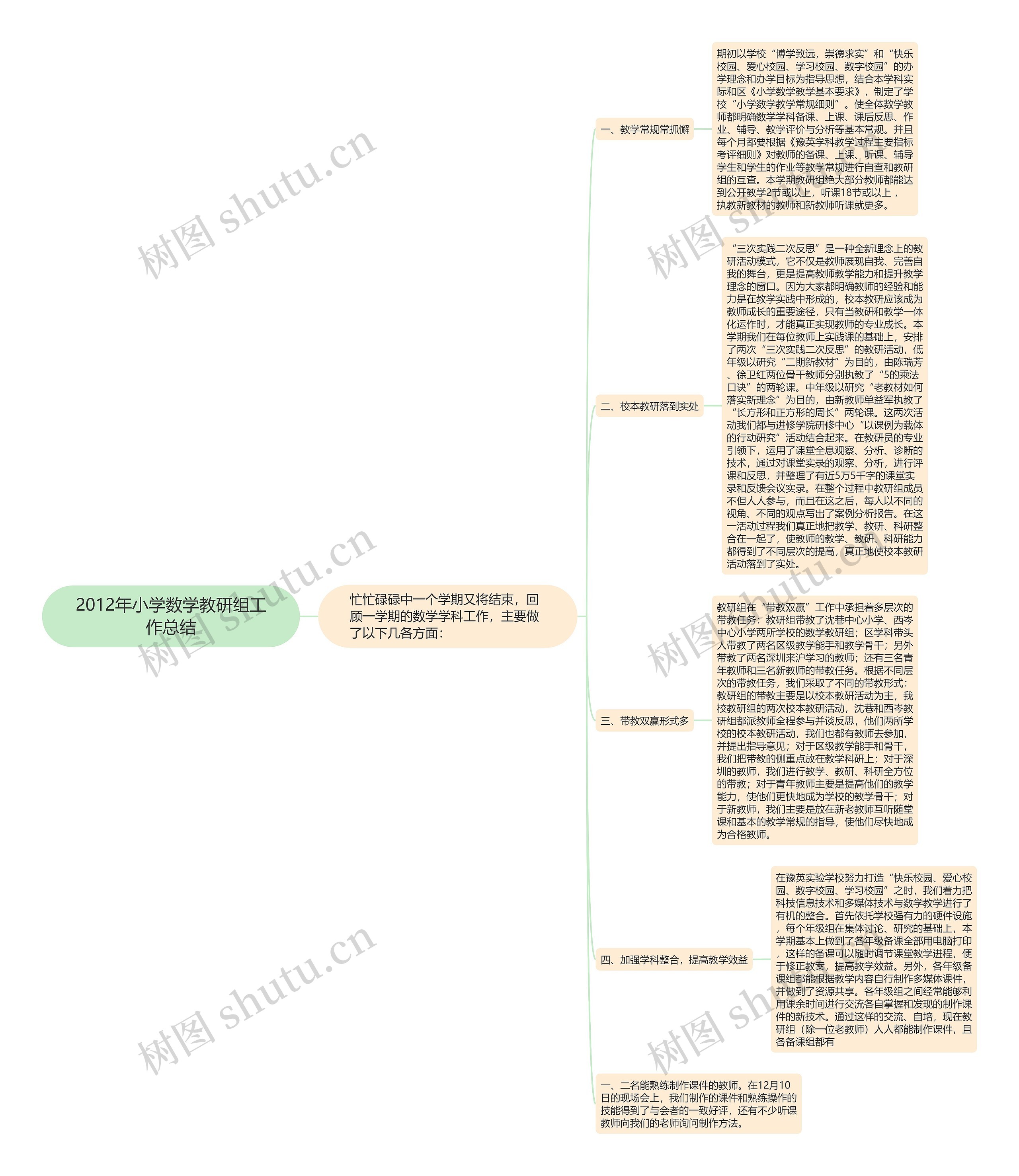 2012年小学数学教研组工作总结思维导图