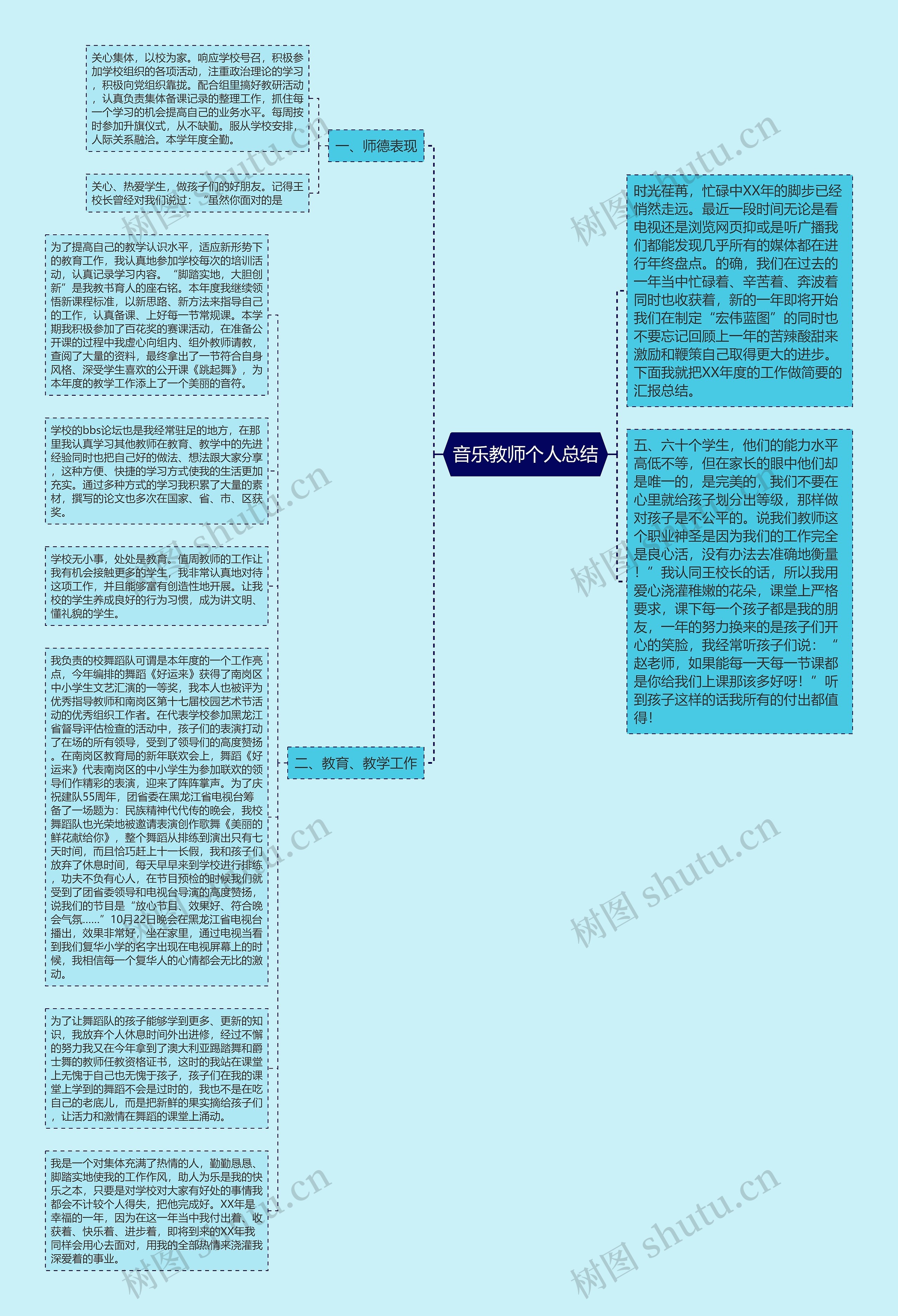 音乐教师个人总结思维导图