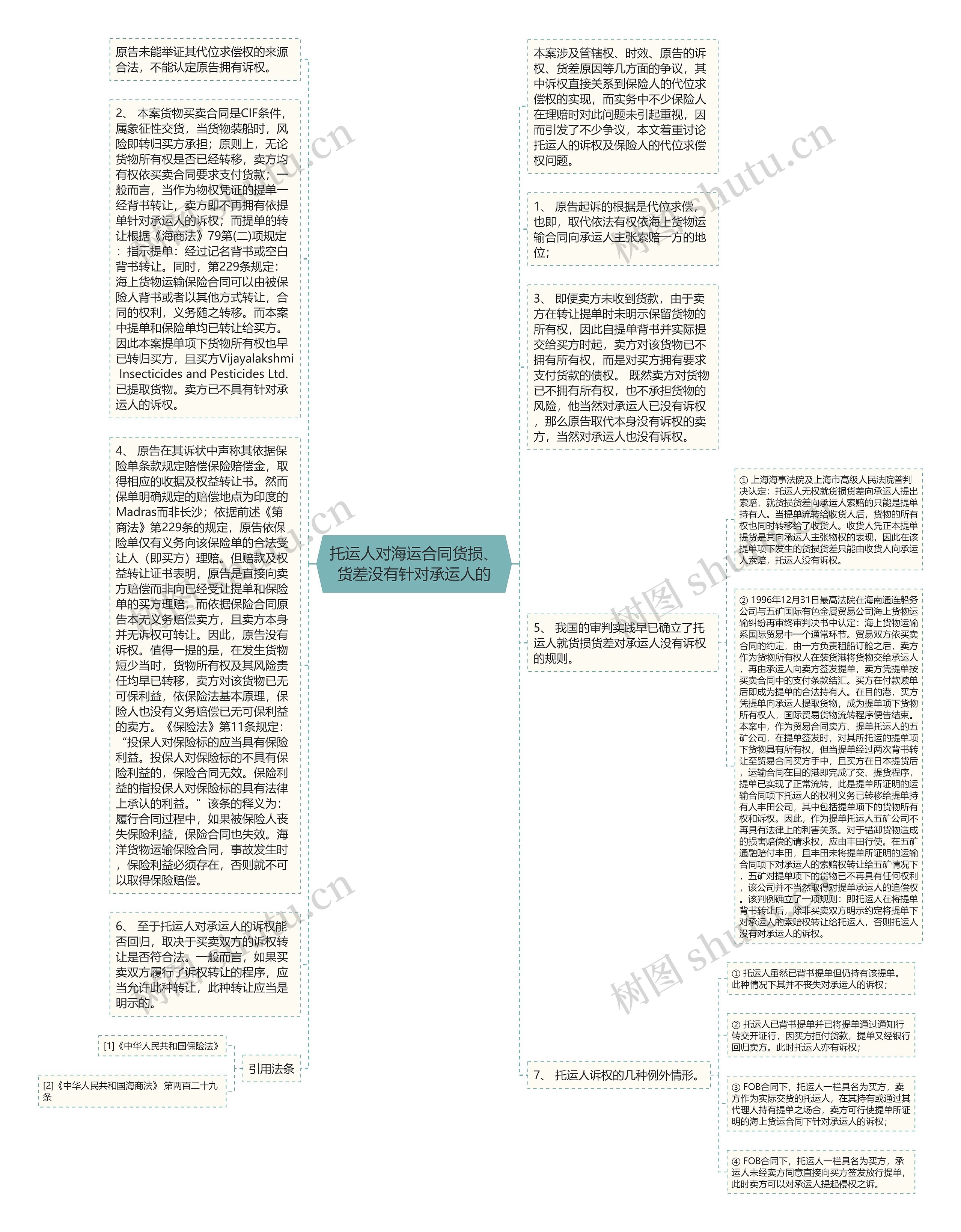 托运人对海运合同货损、货差没有针对承运人的思维导图