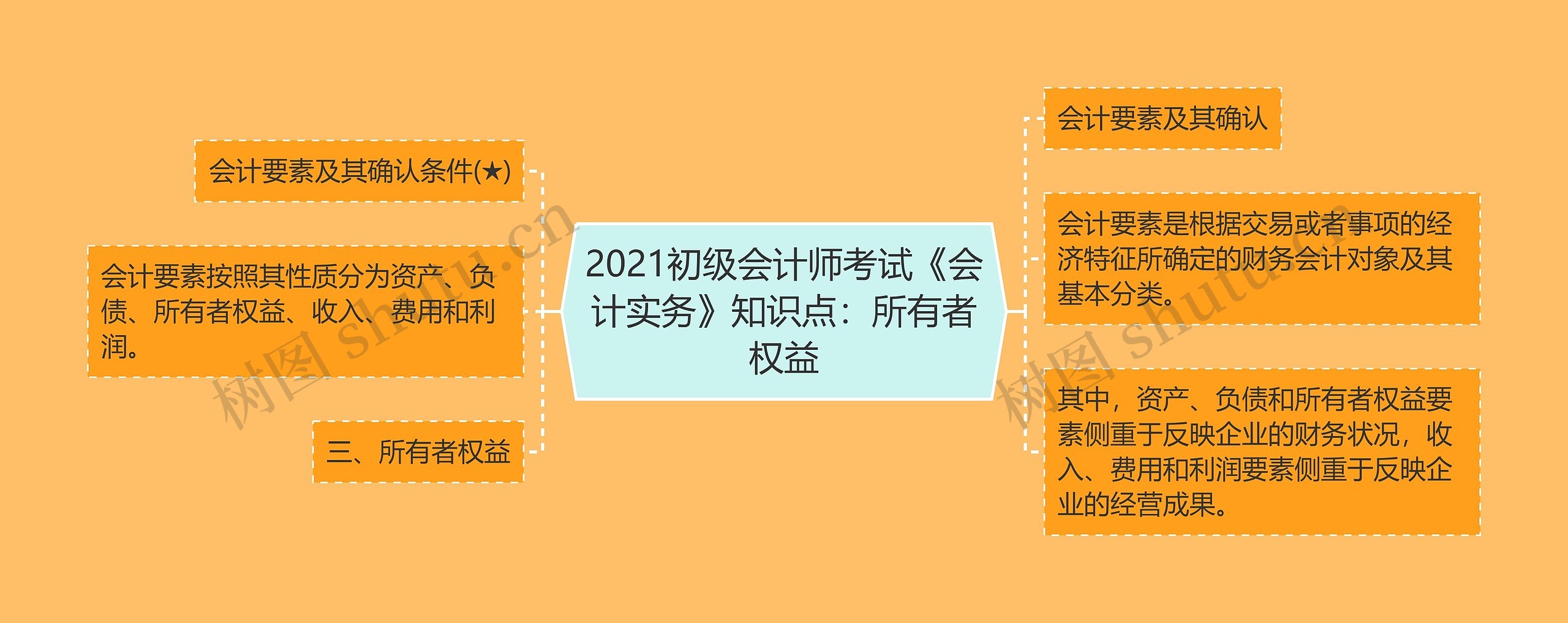 2021初级会计师考试《会计实务》知识点：所有者权益思维导图