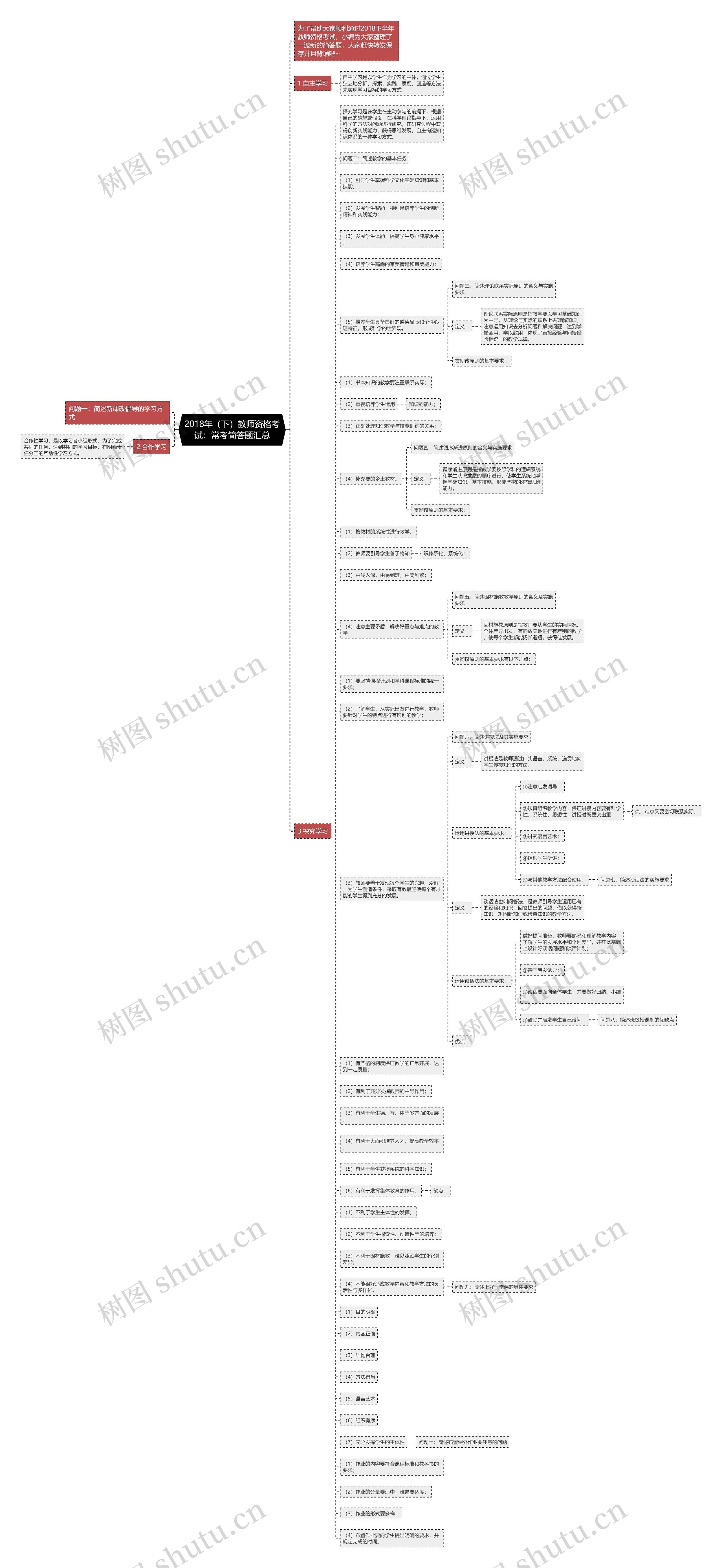 2018年（下）教师资格考试：常考简答题汇总思维导图