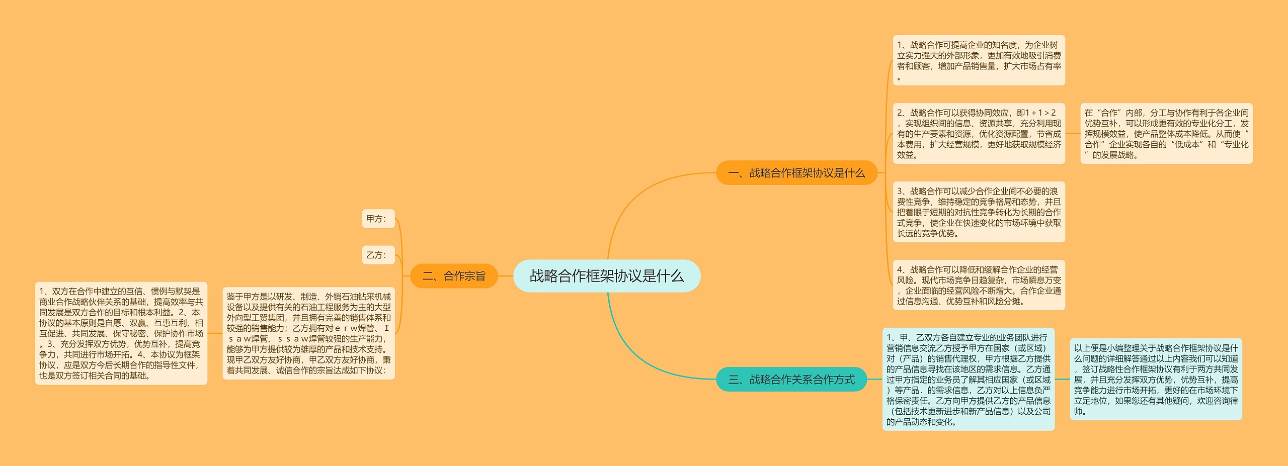 战略合作框架协议是什么