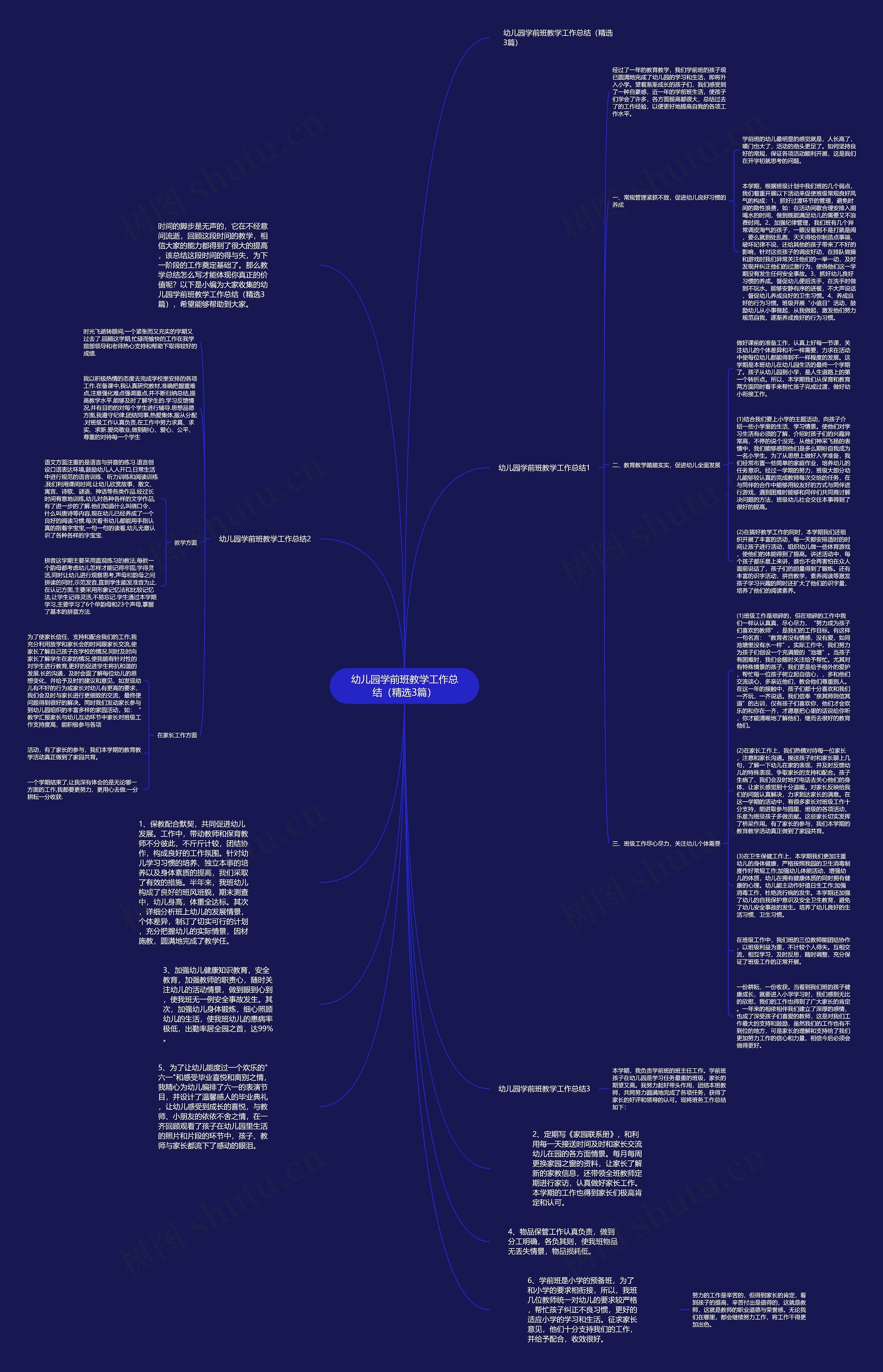 幼儿园学前班教学工作总结（精选3篇）思维导图