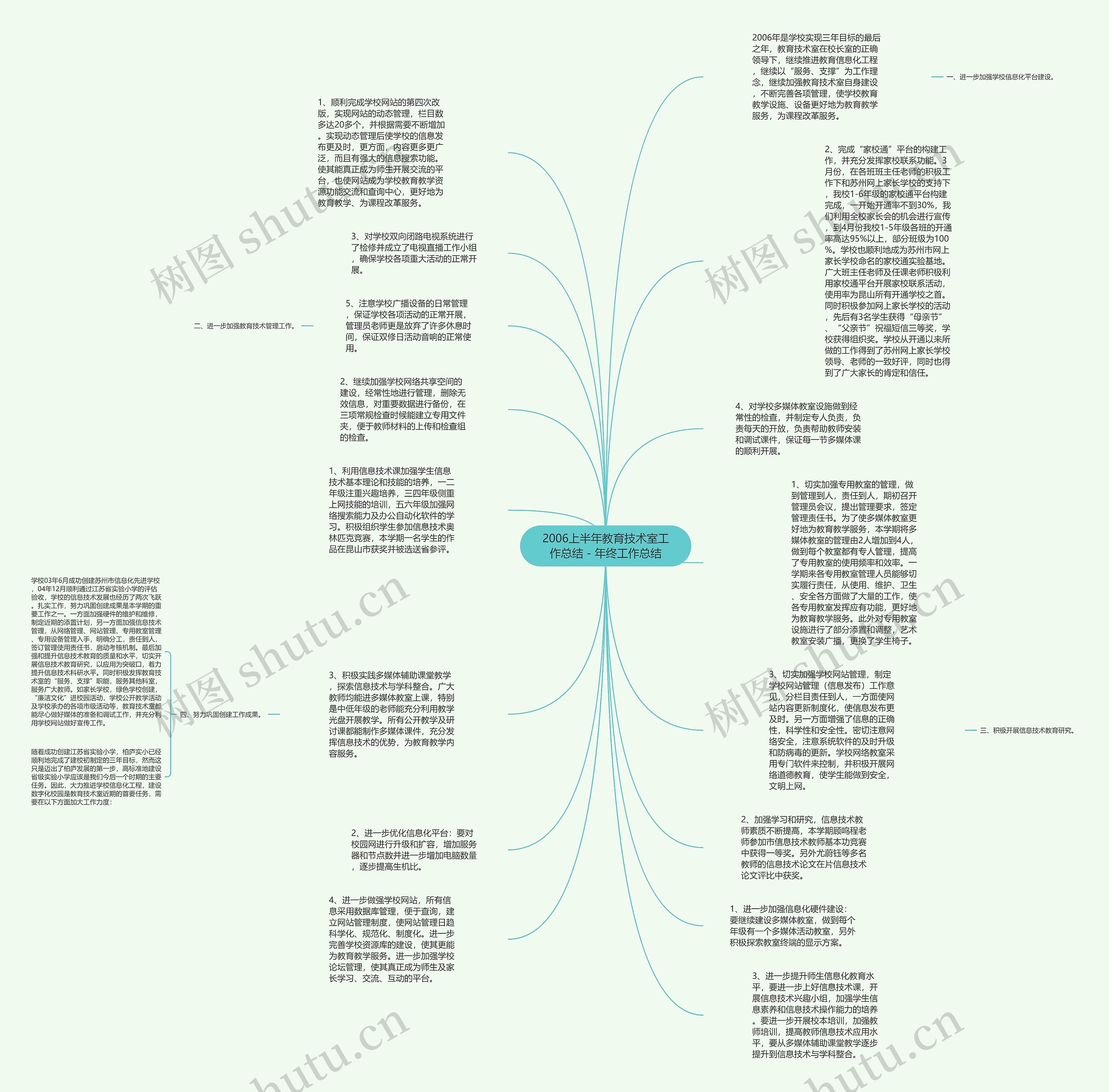 2006上半年教育技术室工作总结 - 年终工作总结思维导图