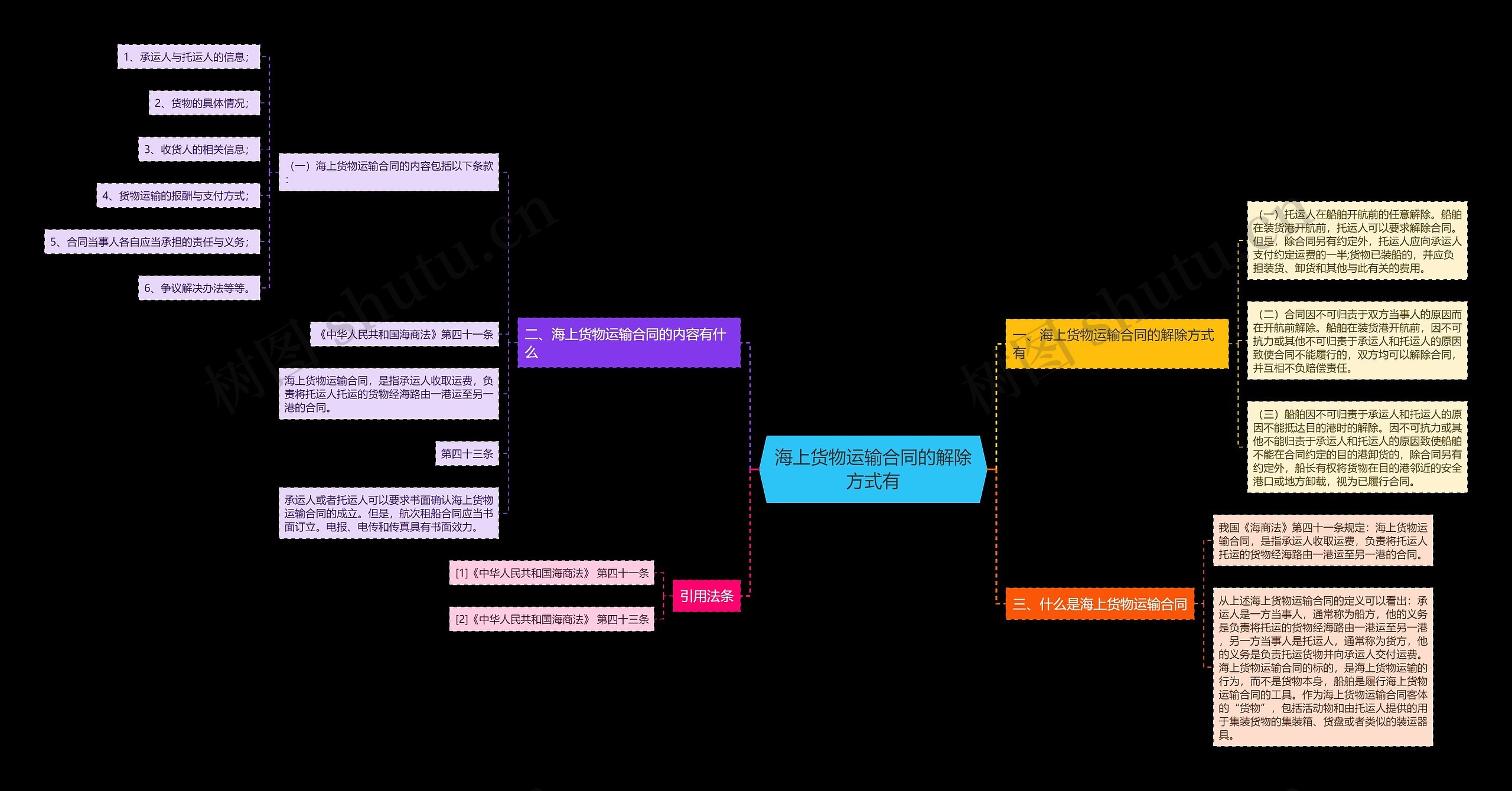 海上货物运输合同的解除方式有 海上货物运输合同的解除方式有