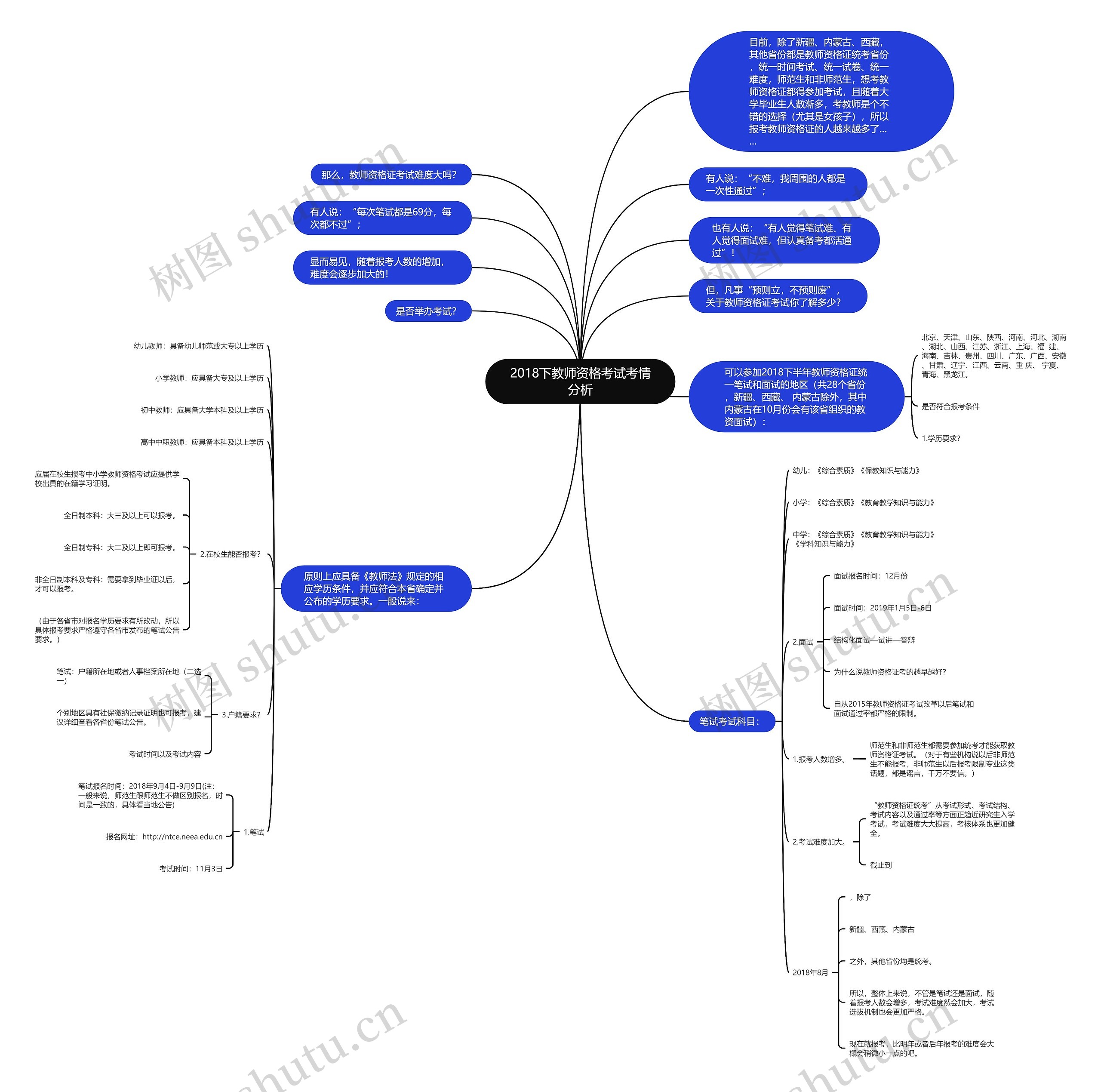 2018下教师资格考试考情分析思维导图