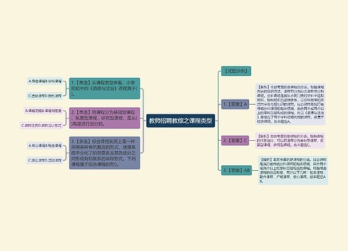 教师招聘教综之课程类型