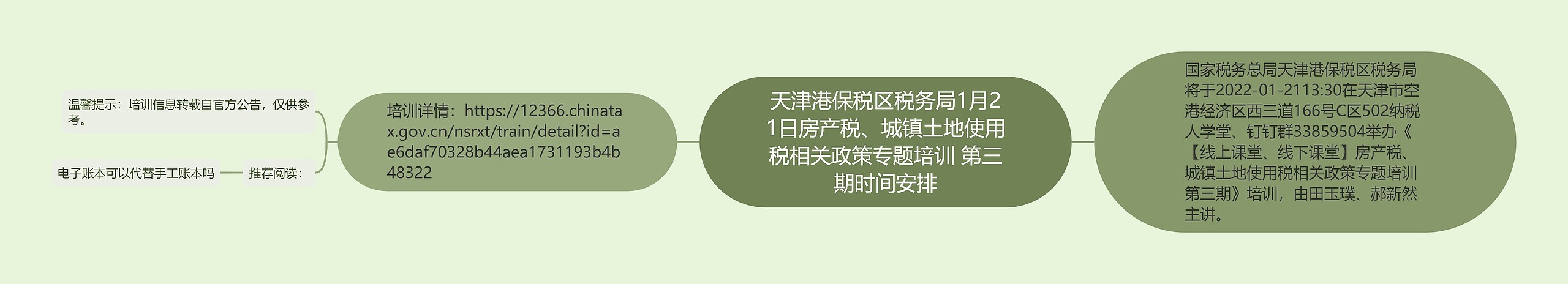 天津港保税区税务局1月21日房产税、城镇土地使用税相关政策专题培训 第三期时间安排